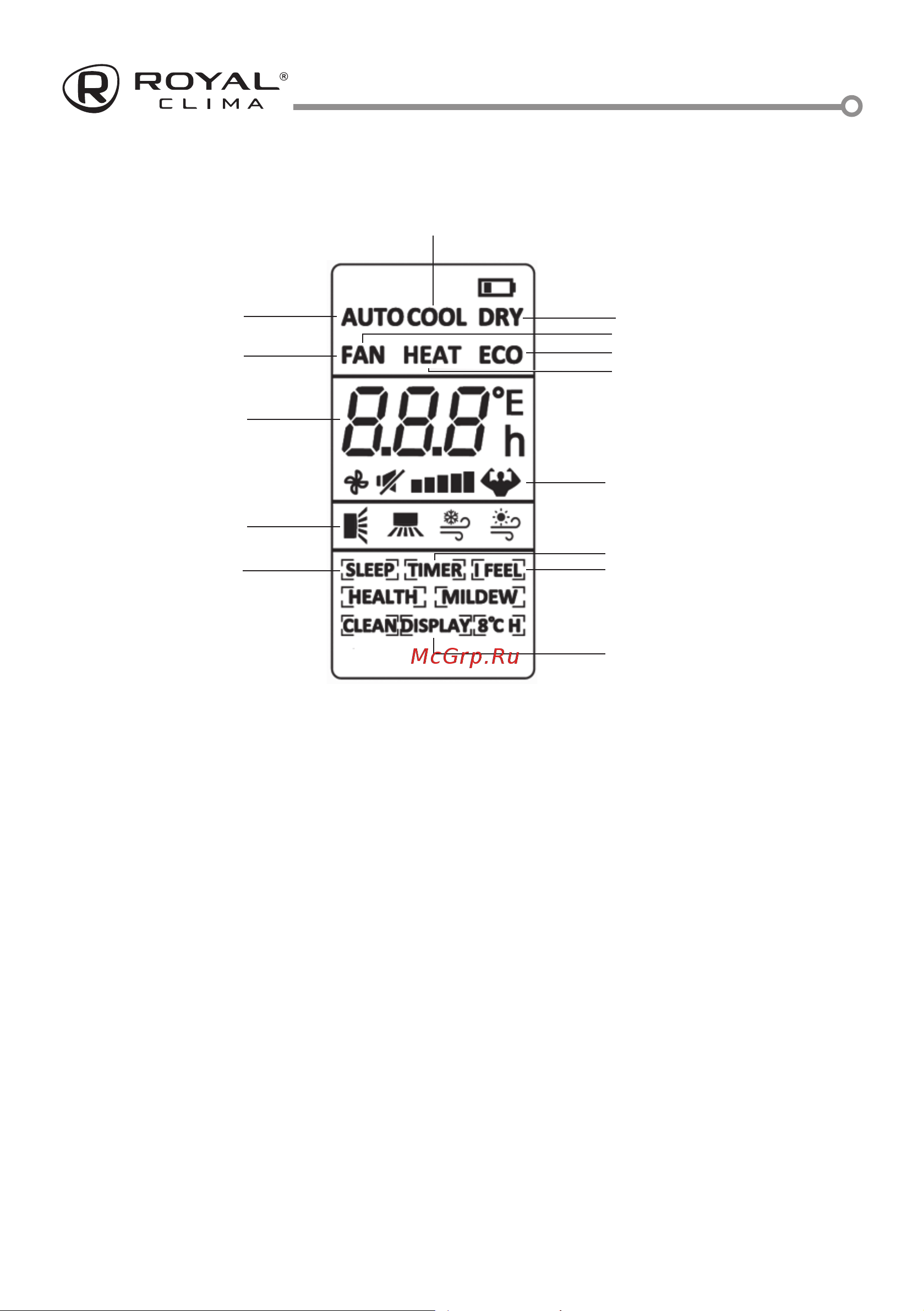 Royal Clima GLORIA Inverter RCI-G25HN [10/34] Индикация пульта ду