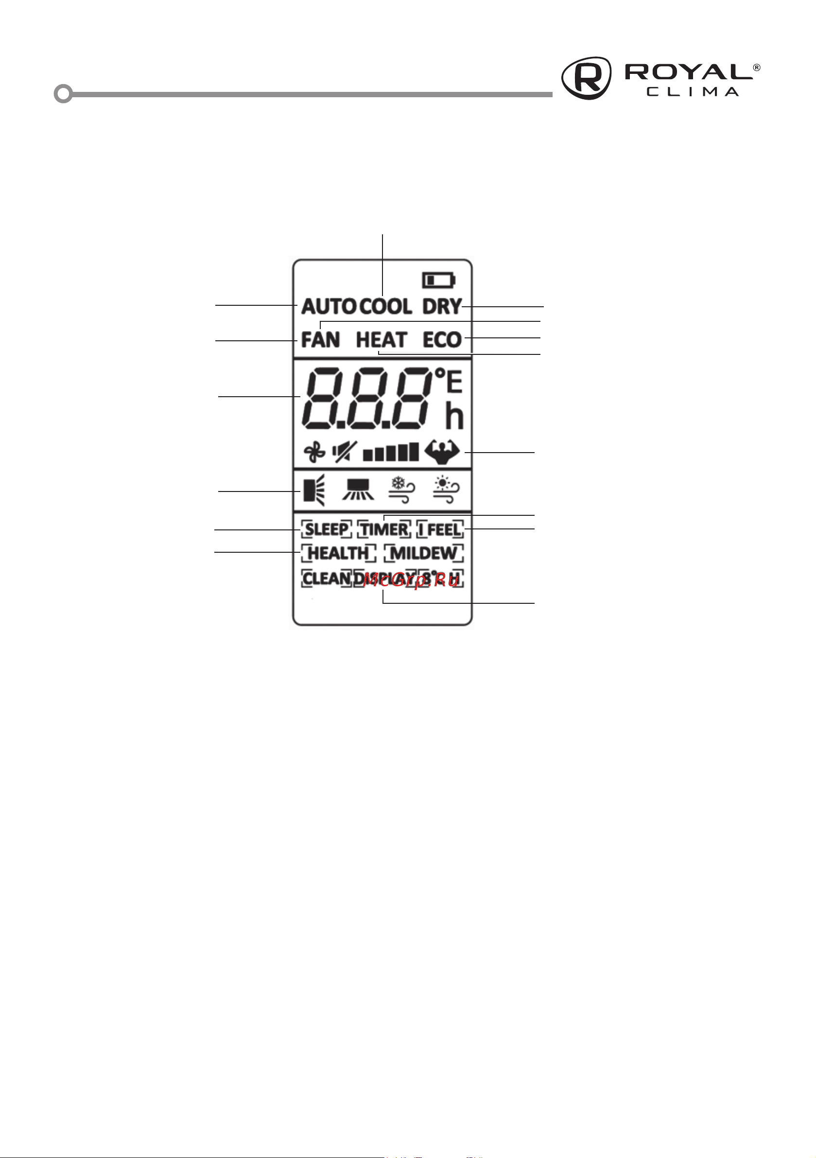Royal Clima GLORIA RC-GL28HN [19/48] Индикация пульта ду