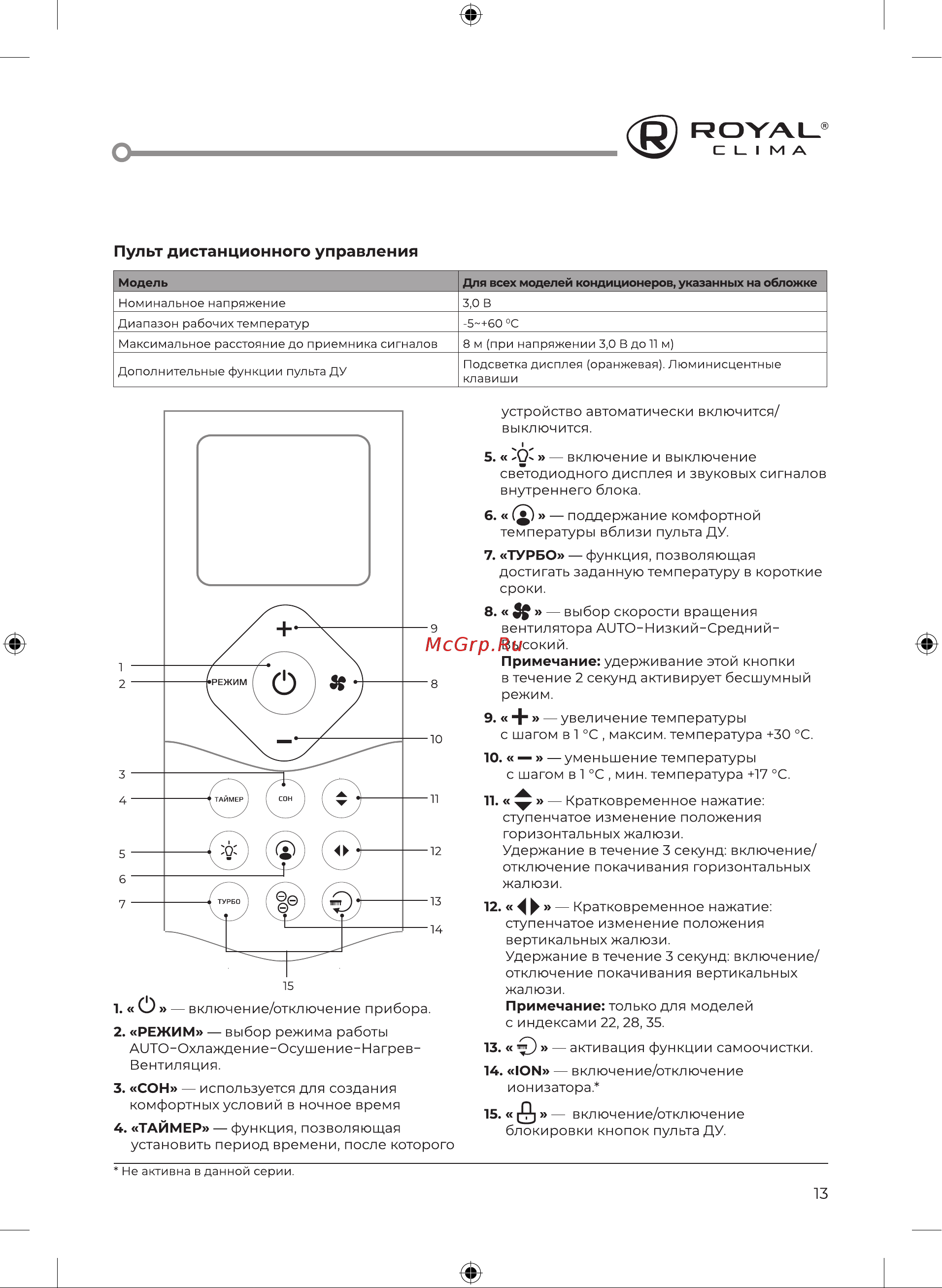 Royal Clima TRIUMPH RC-TWN55HN [15/52] Пульт дистанционного управления