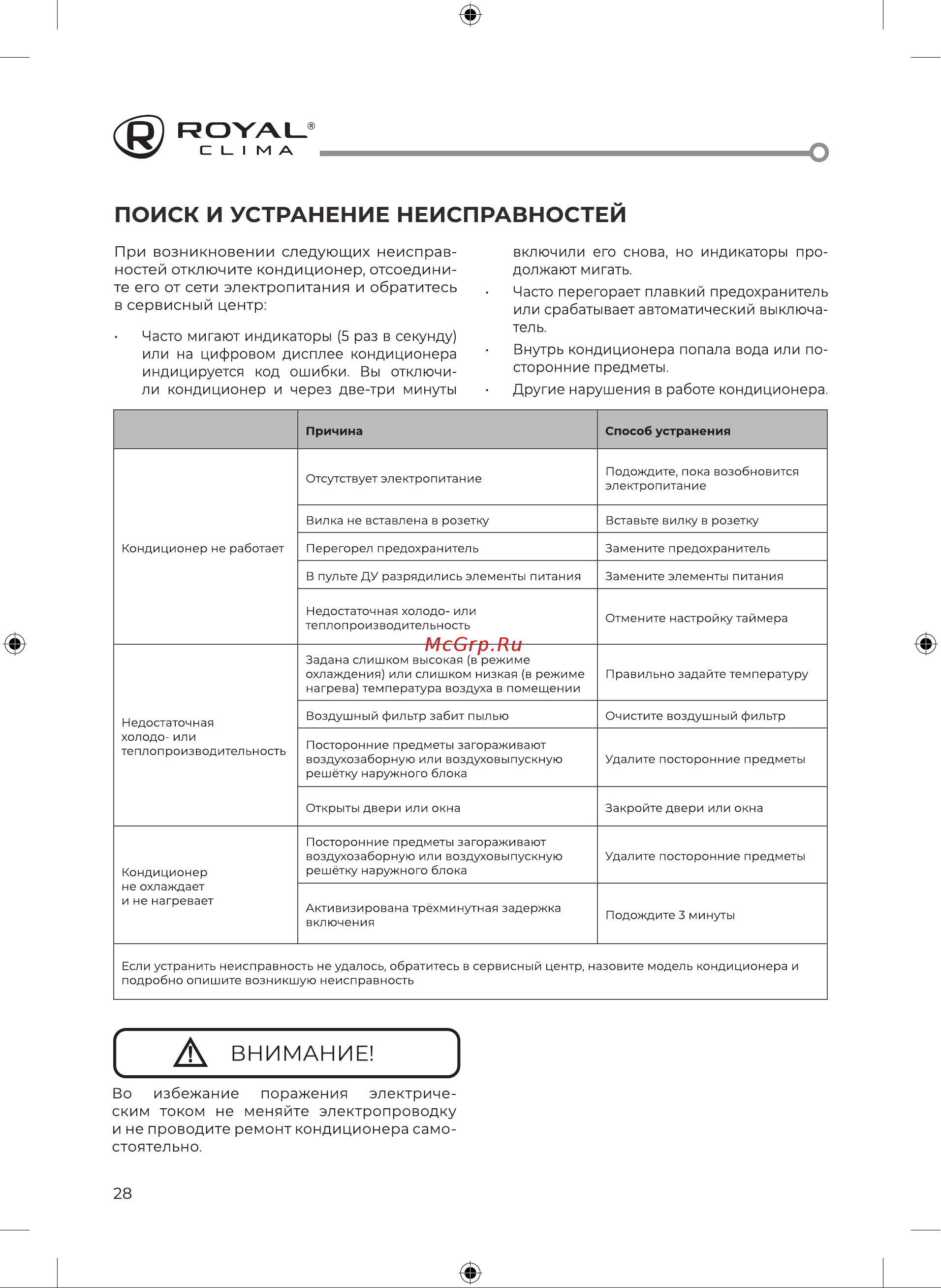Royal Clima TRIUMPH RC-TWN22HN [30/52] Поиск и устранение неисправностей