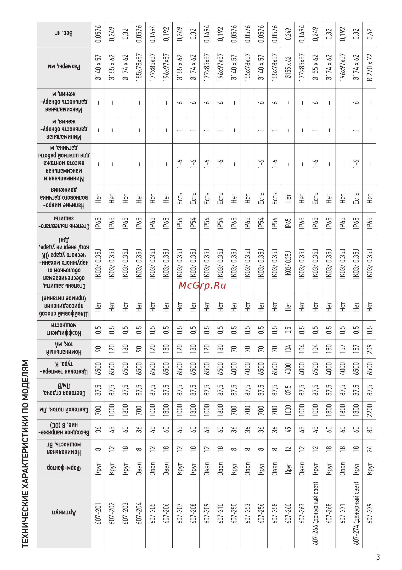 Rexant 607-256 [3/8] Артикул