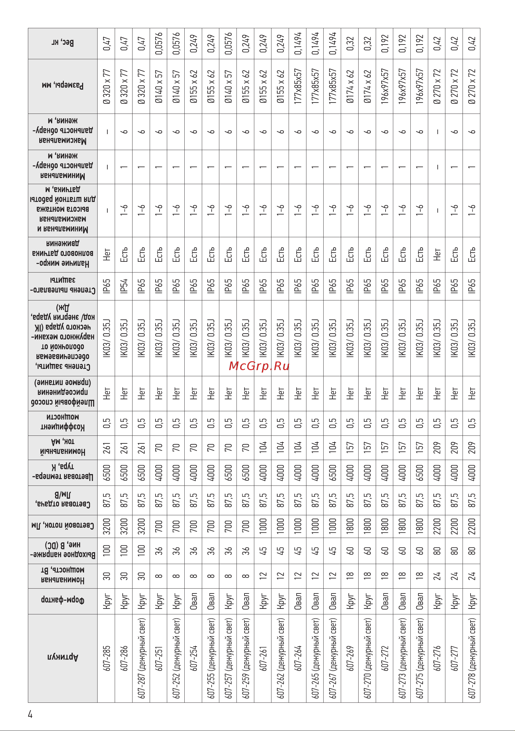 Rexant 607-253 [4/8] Артикул