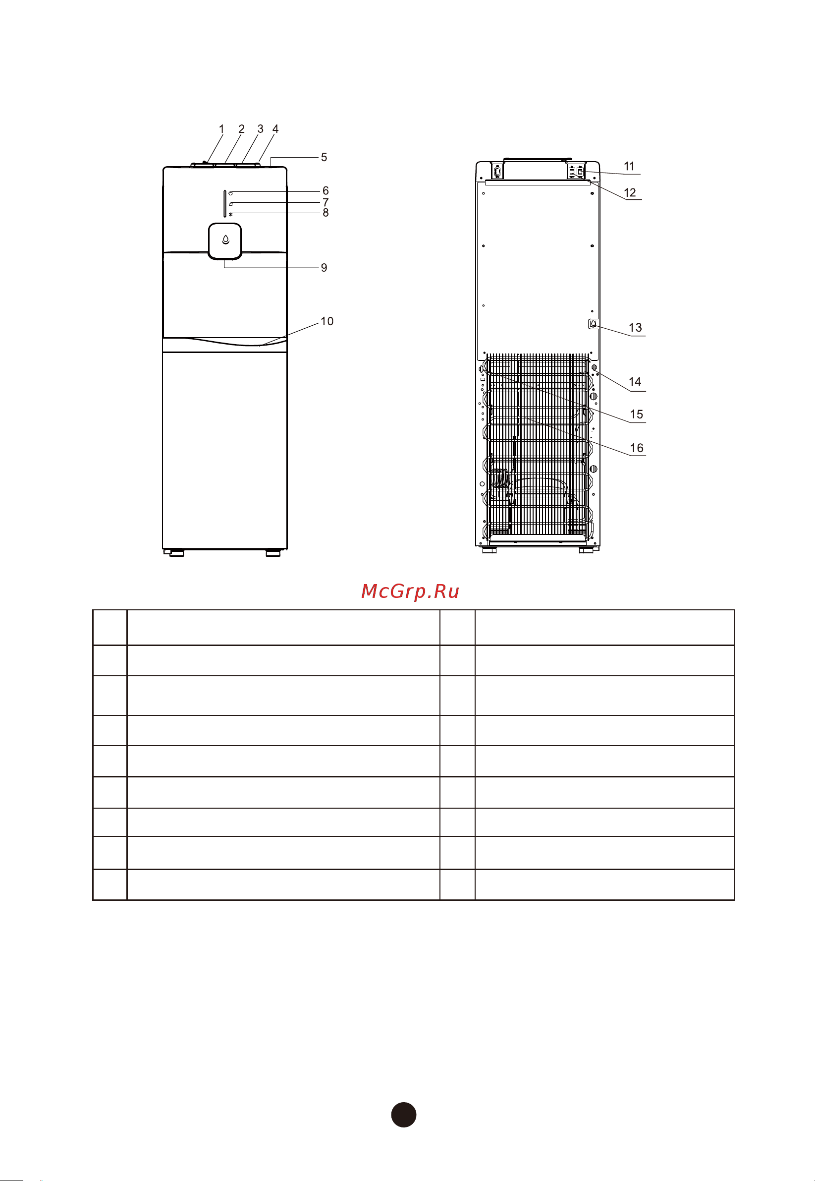 Midea YD1536S (7368) [7/13] Вид спереди вид сзади