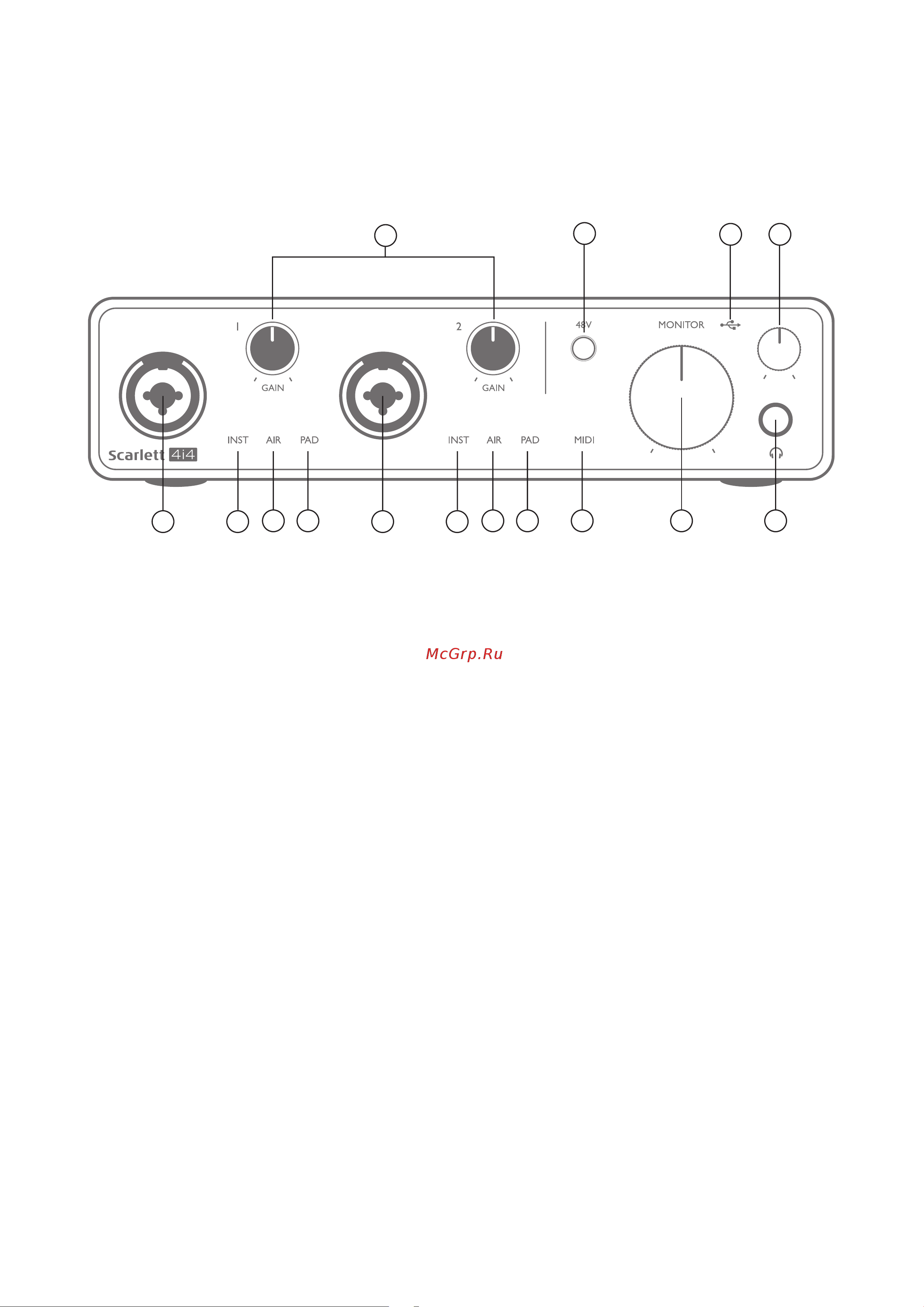 Focusrite Scarlett 4i4 3rd gen [17/23] Аппаратные средства
