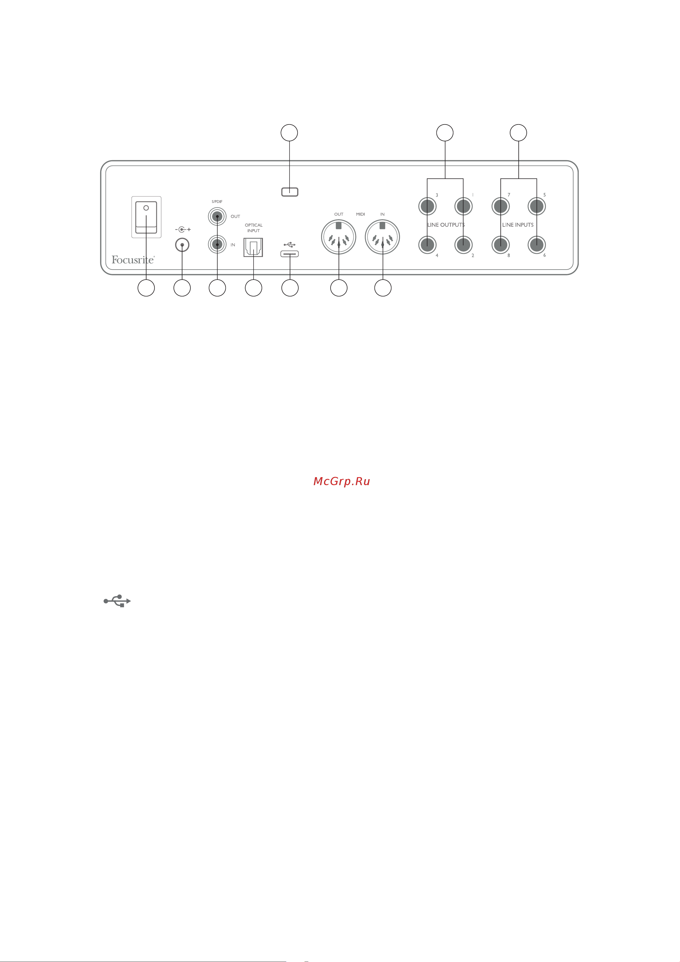 Focusrite Scarlett 18i8 3rd gen [12/29] Задняя панель