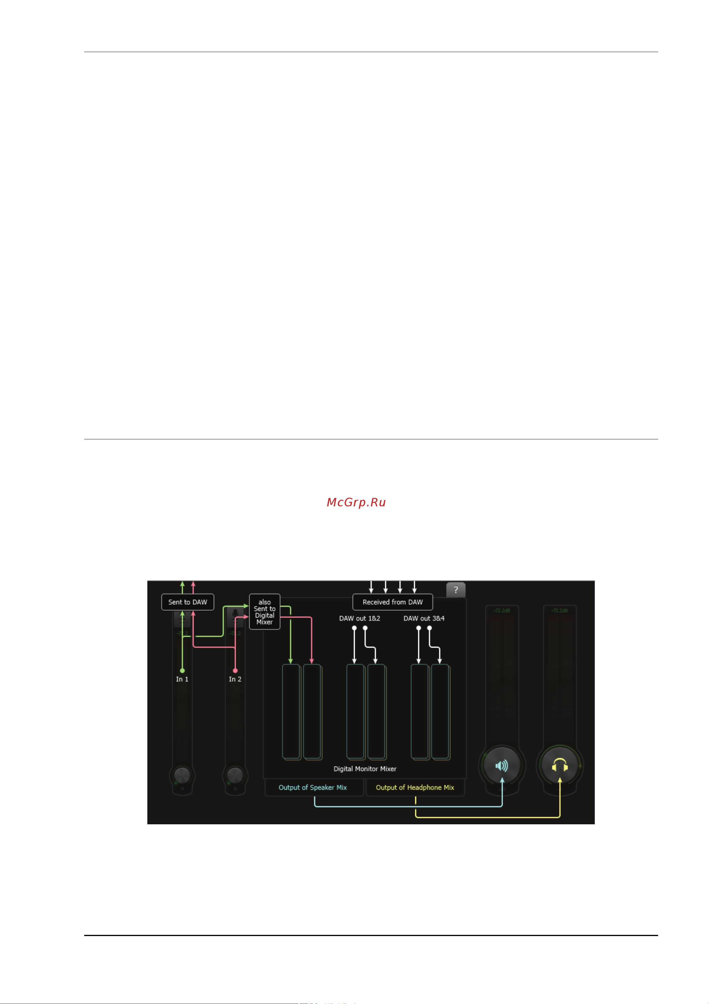 Focusrite Forte [11/20] Выходы