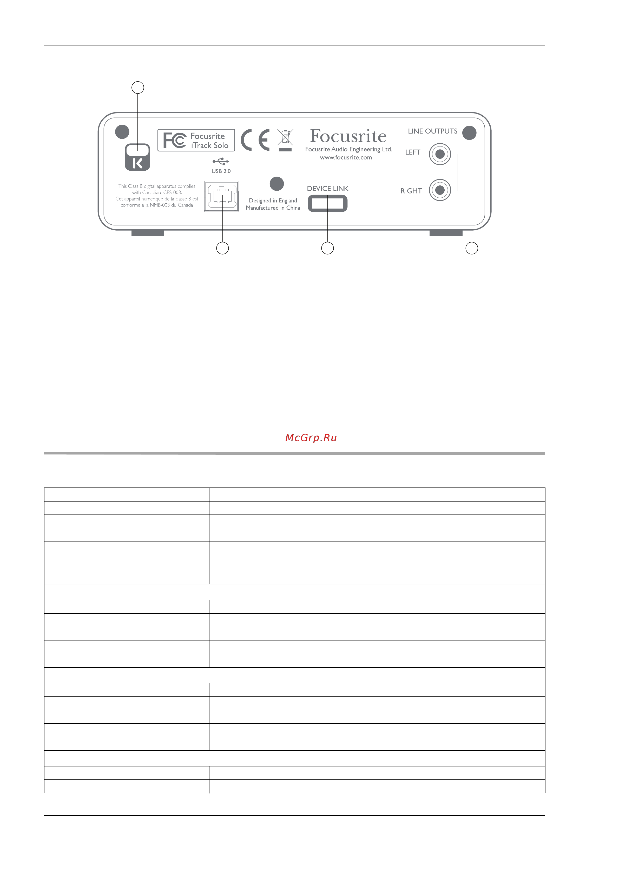 Focusrite iTrack Solo [12/13] Технические характеристики