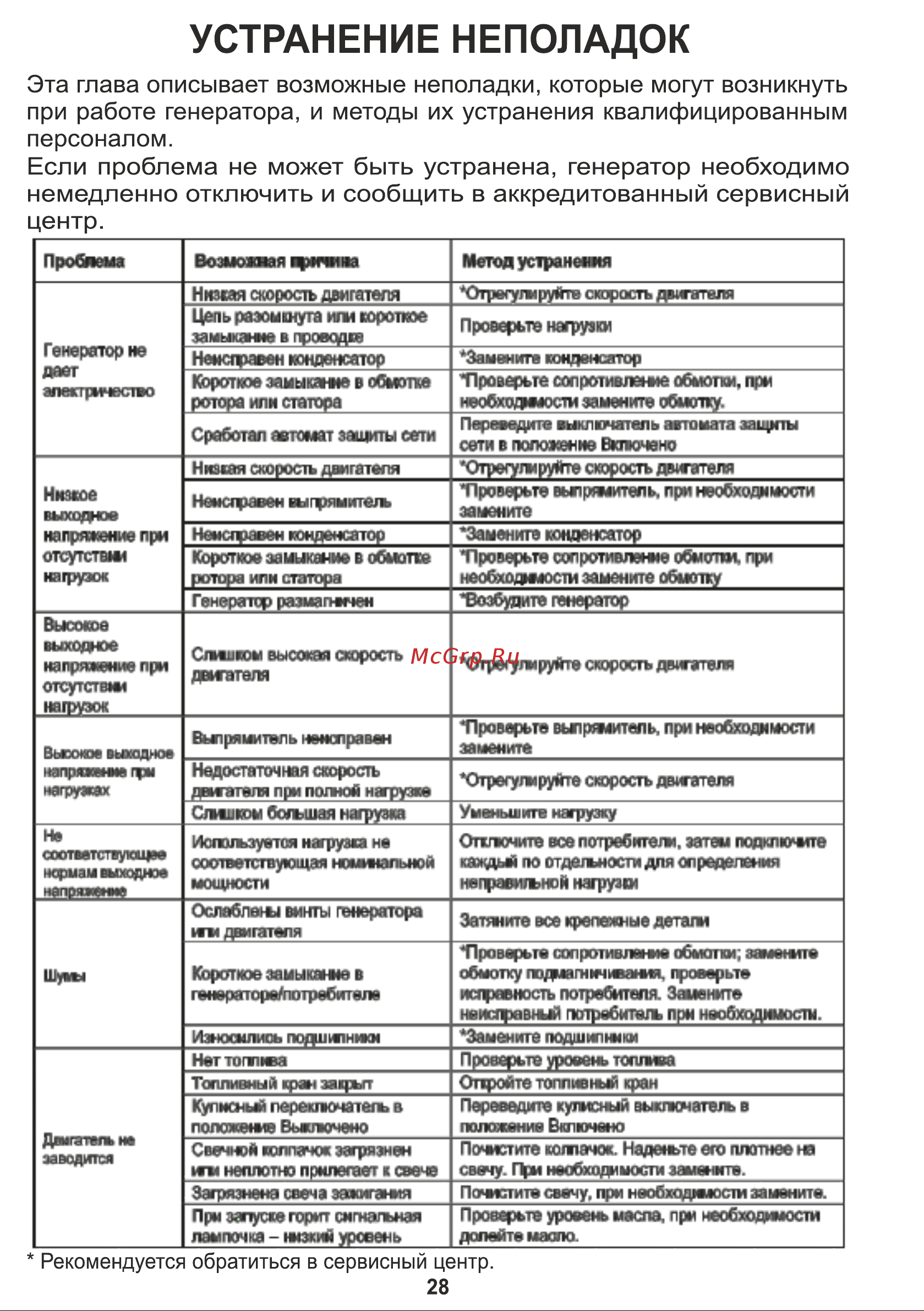 Workmaster БГ-3500А Инструкция по эксплуатации онлайн [28/29] 831871