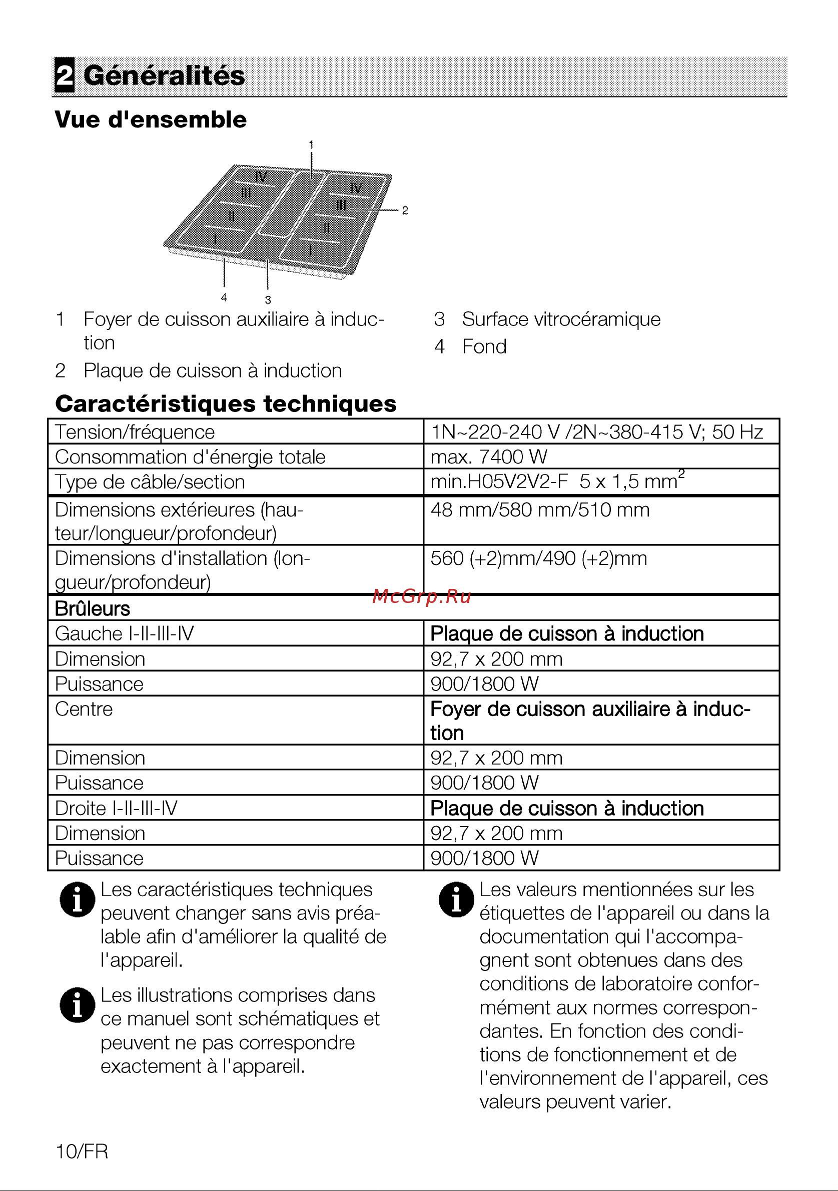 Grundig GIEI638980IF [10/60] Généralités