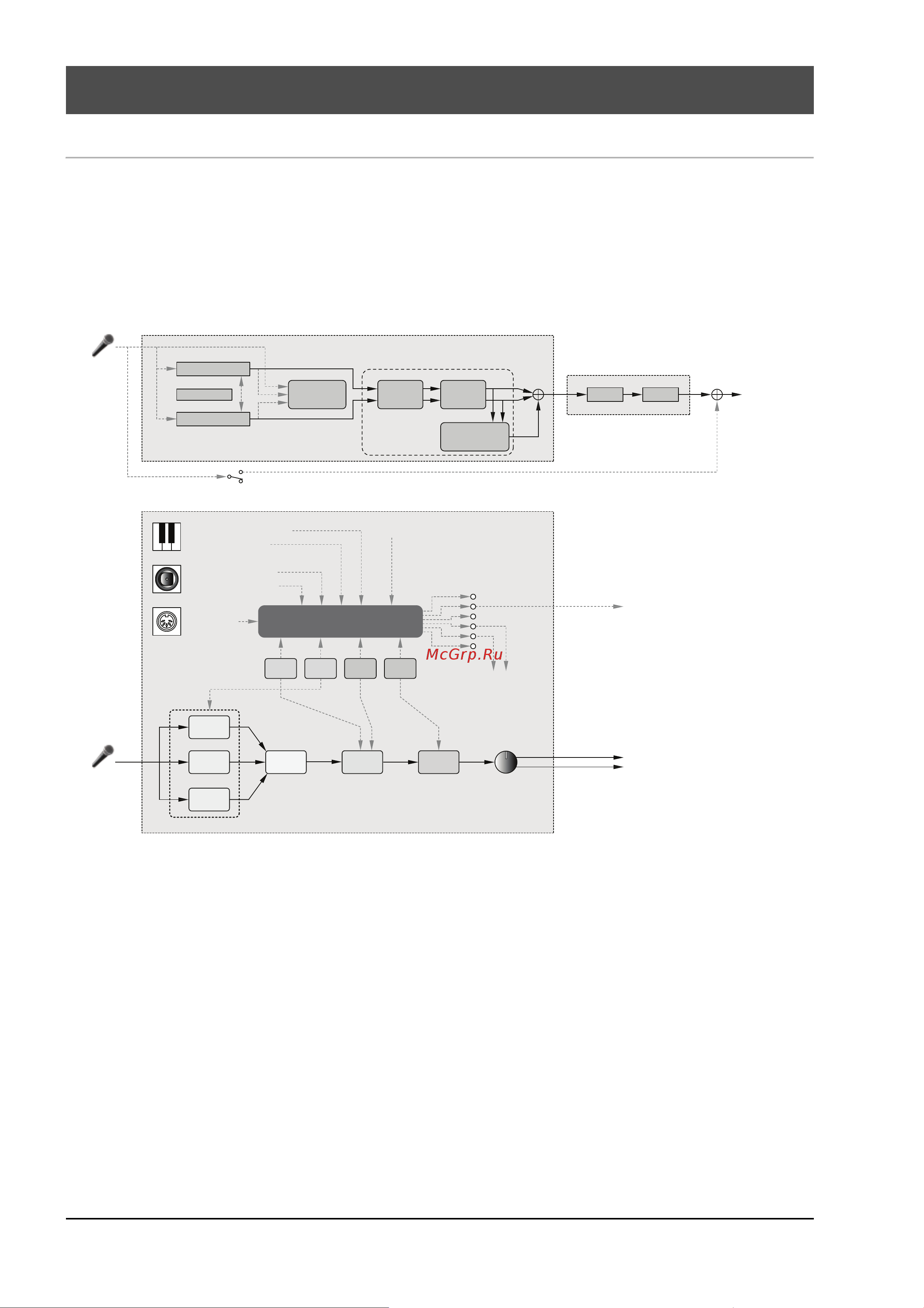 Korg KingKorg [24/43] Редактирование звучания