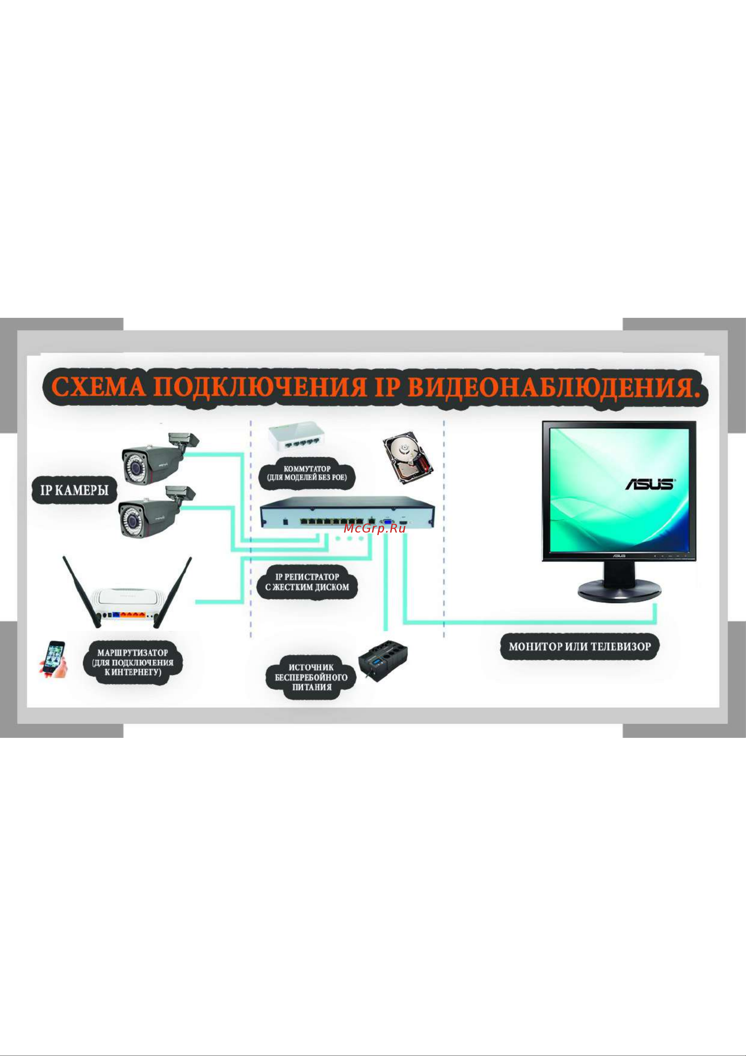Ison GH-500SB5MP 4MP Схема подключения онлайн