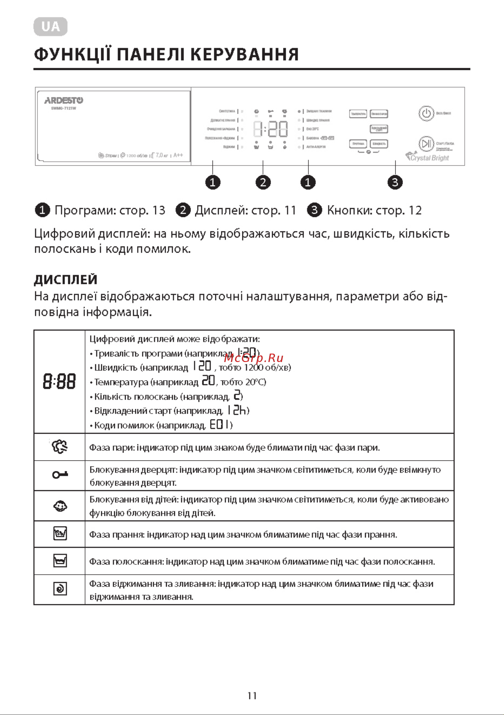 Ardesto CrystalBright SWMG-7121W [11/63] Функц11 панел1 керування