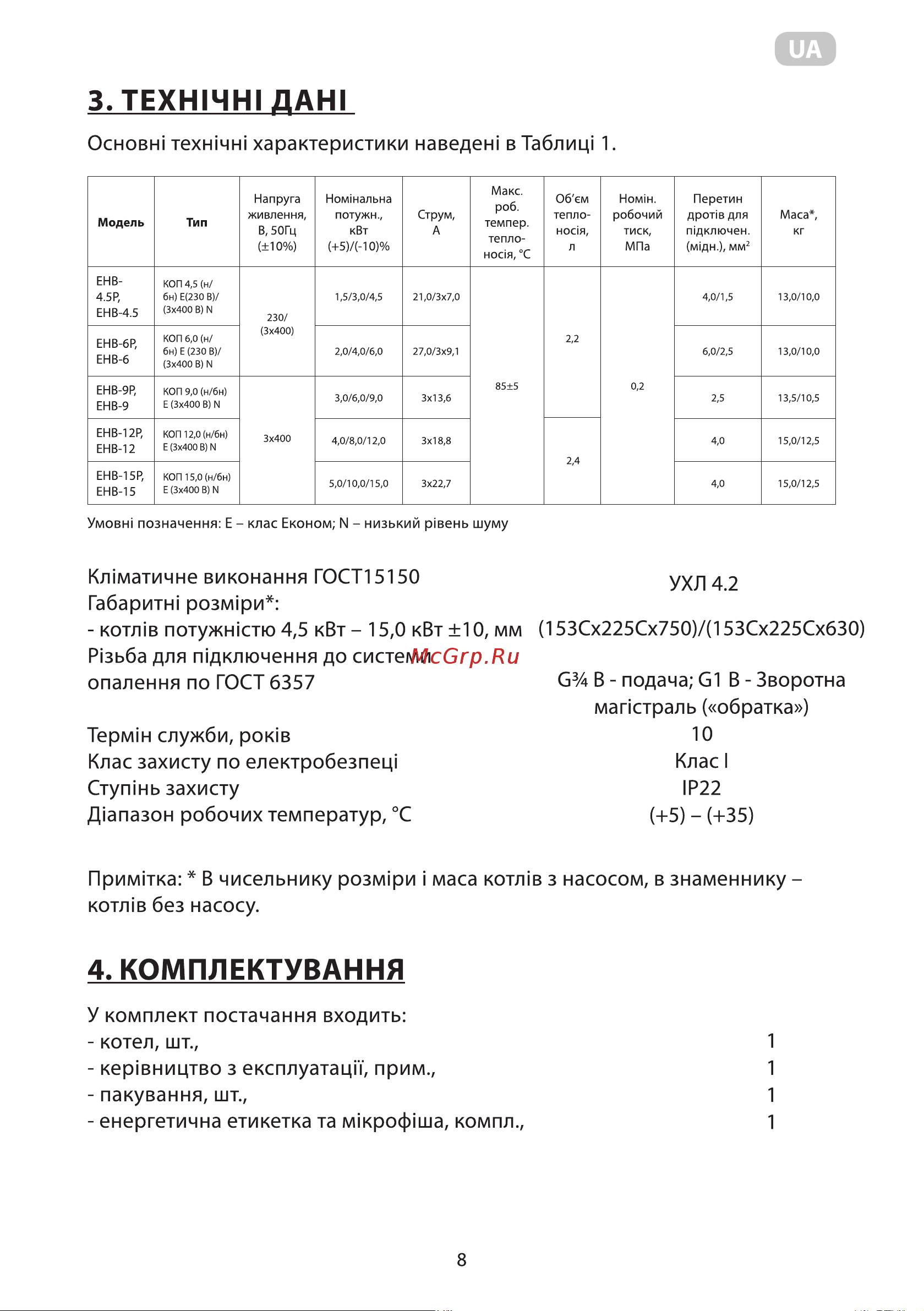 Ardesto EHB-15P Инструкция по эксплуатации онлайн [8/22] 638033