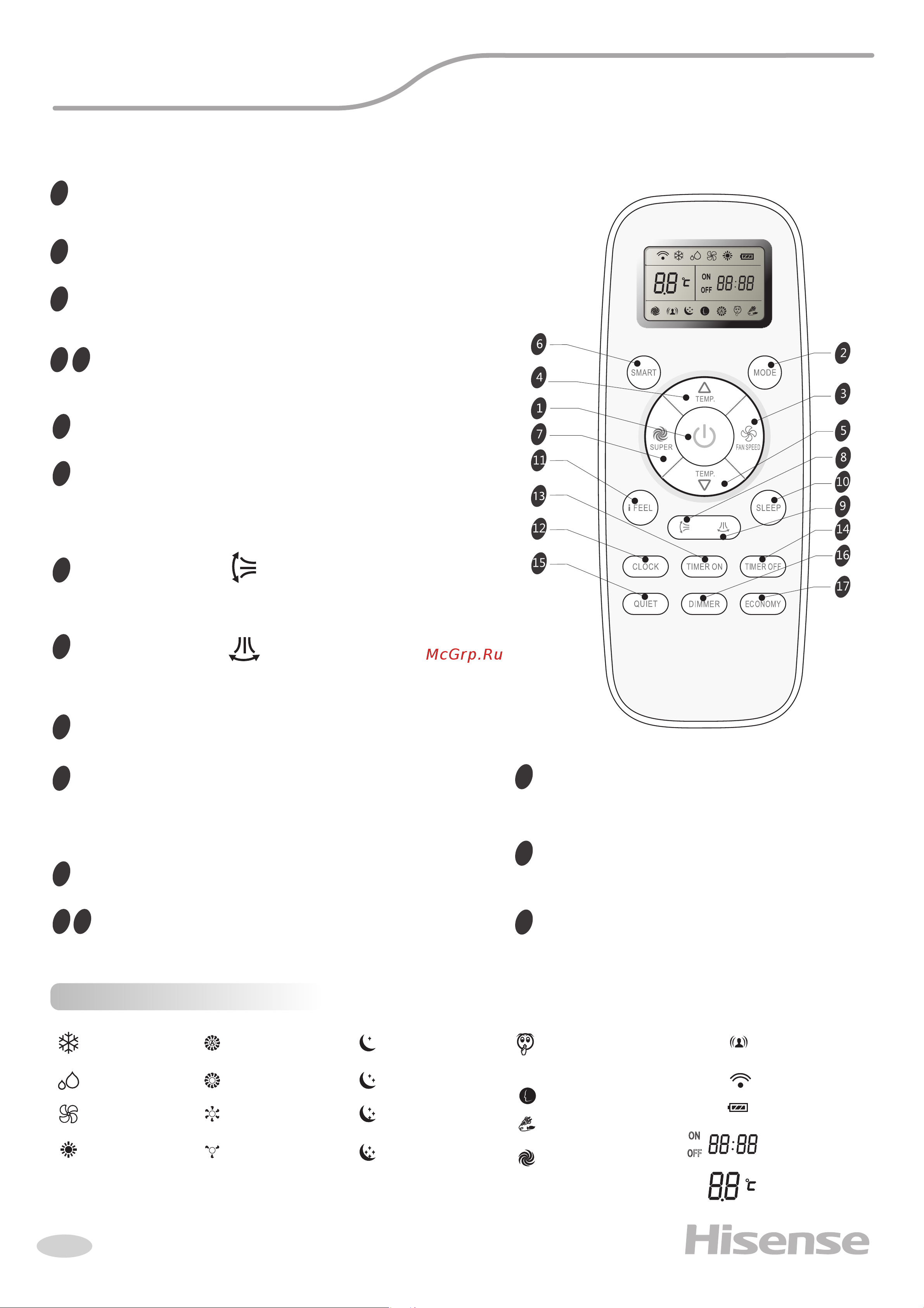 Hisense AS-12HR4RYDDC00 NEO Classic A [12/28] Индикация дисплея