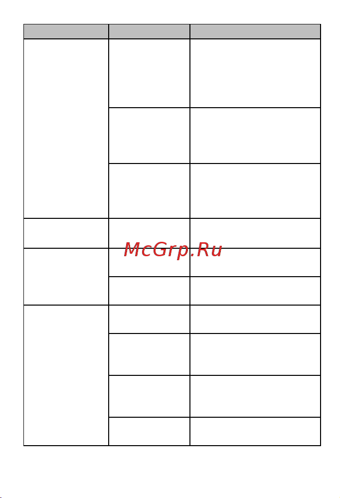 Alcatel Link Zone MW40V черный (MW40V-2AALRU1) Инструкция по эксплуатации онлайн [10/23] 638650