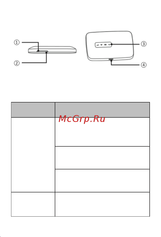 Alcatel Link Zone MW40V черный (MW40V-2AALRU1) [8/23] Описание