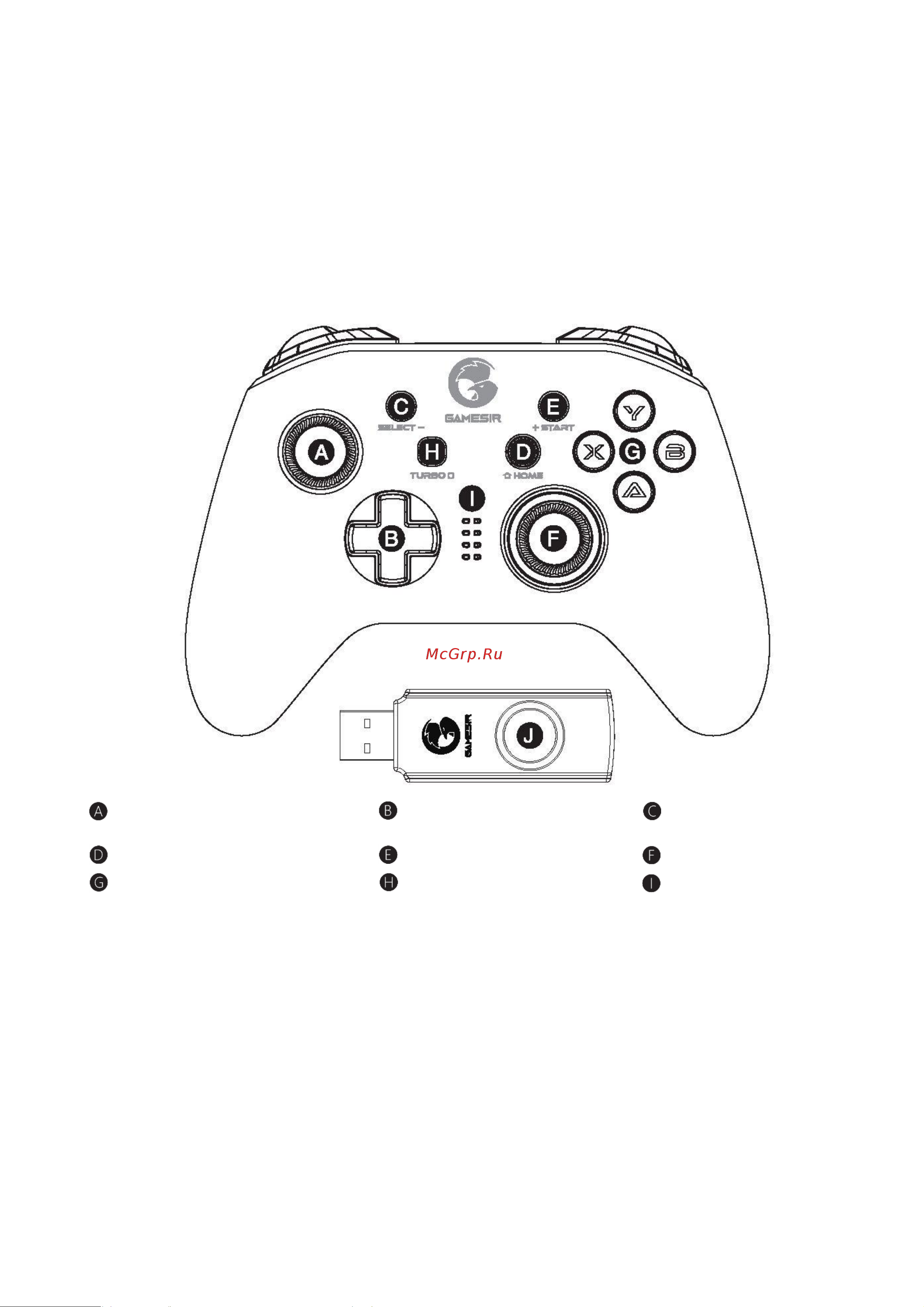 GameSir T4 Pro [2/17] Компоновочная схема устройств