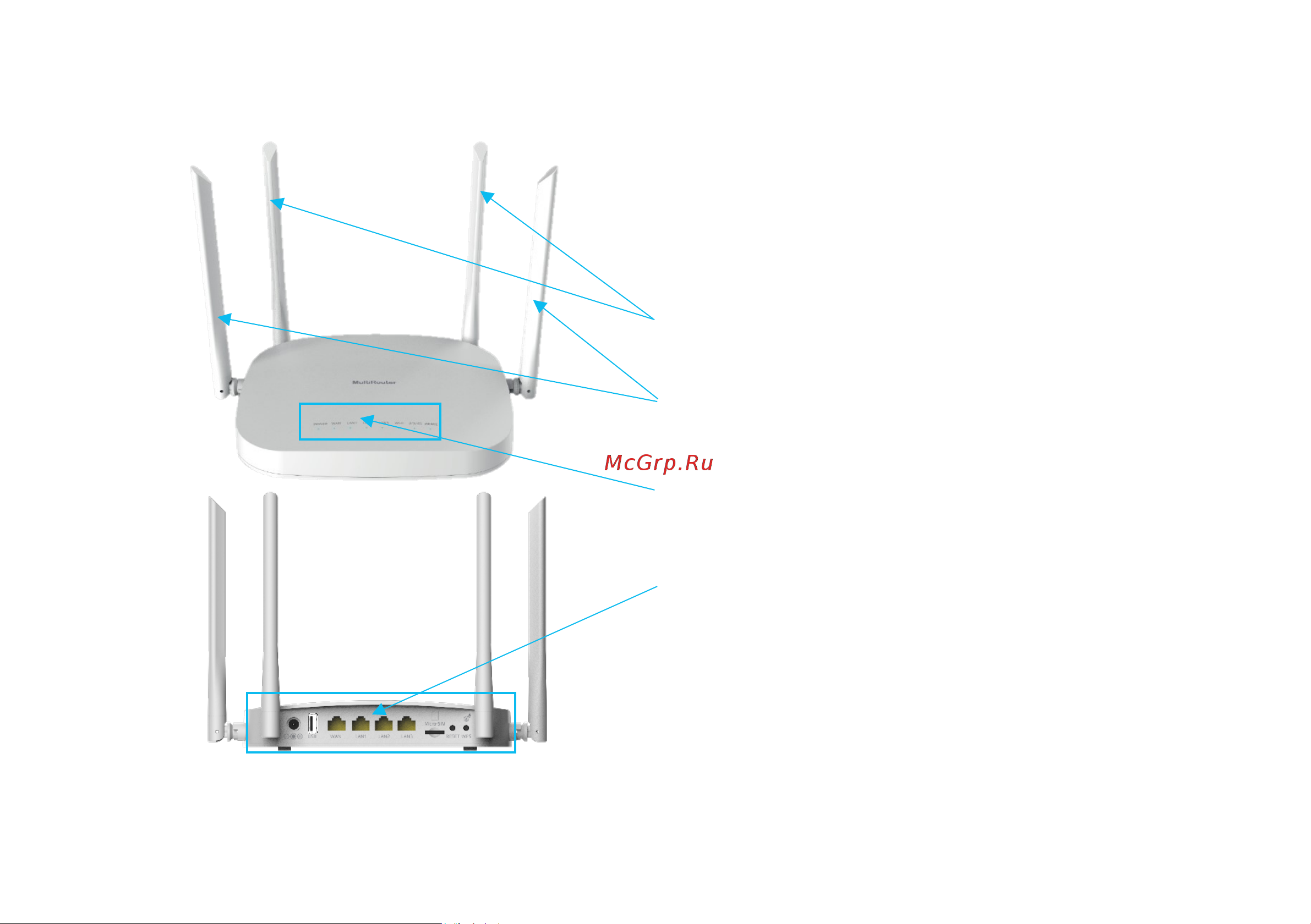 IoTMBB MultiRouter SM-4Z [6/13] Внешний вид
