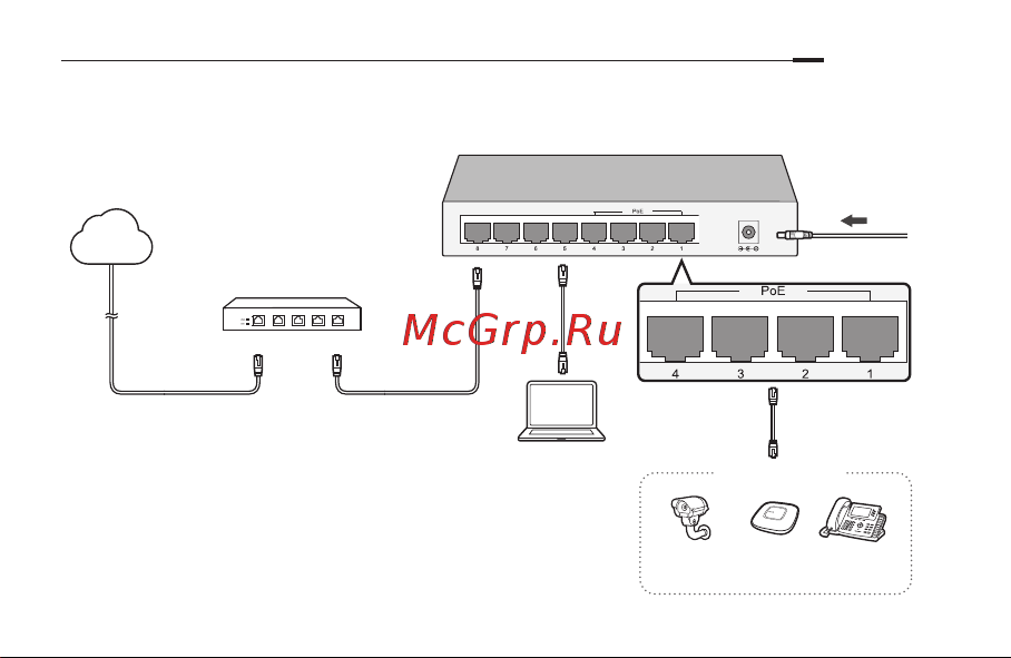 Tp-Link LS1005G [3/32] Интернет