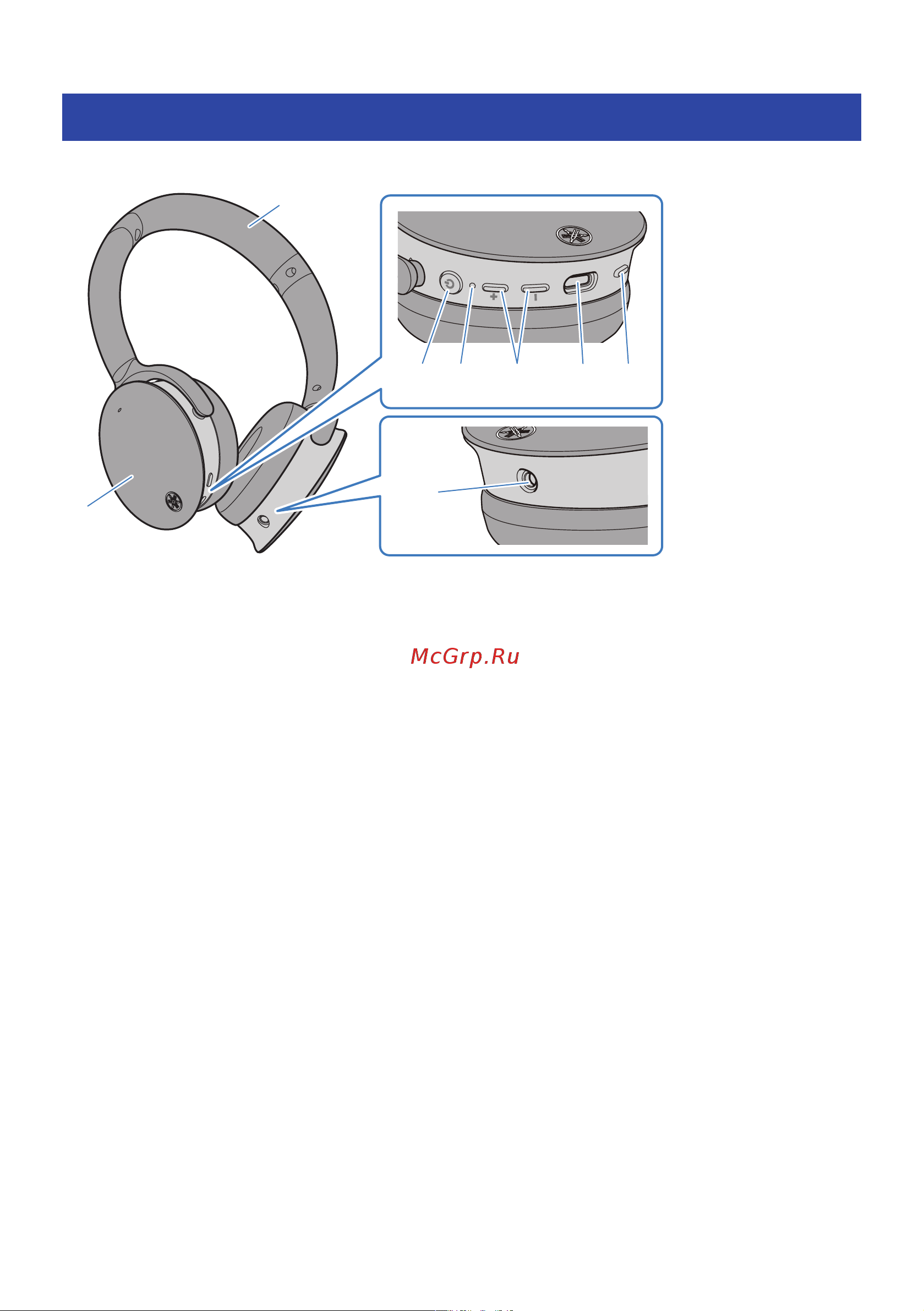Yamaha YH-E500A Gray [10/46] Названия компонентов