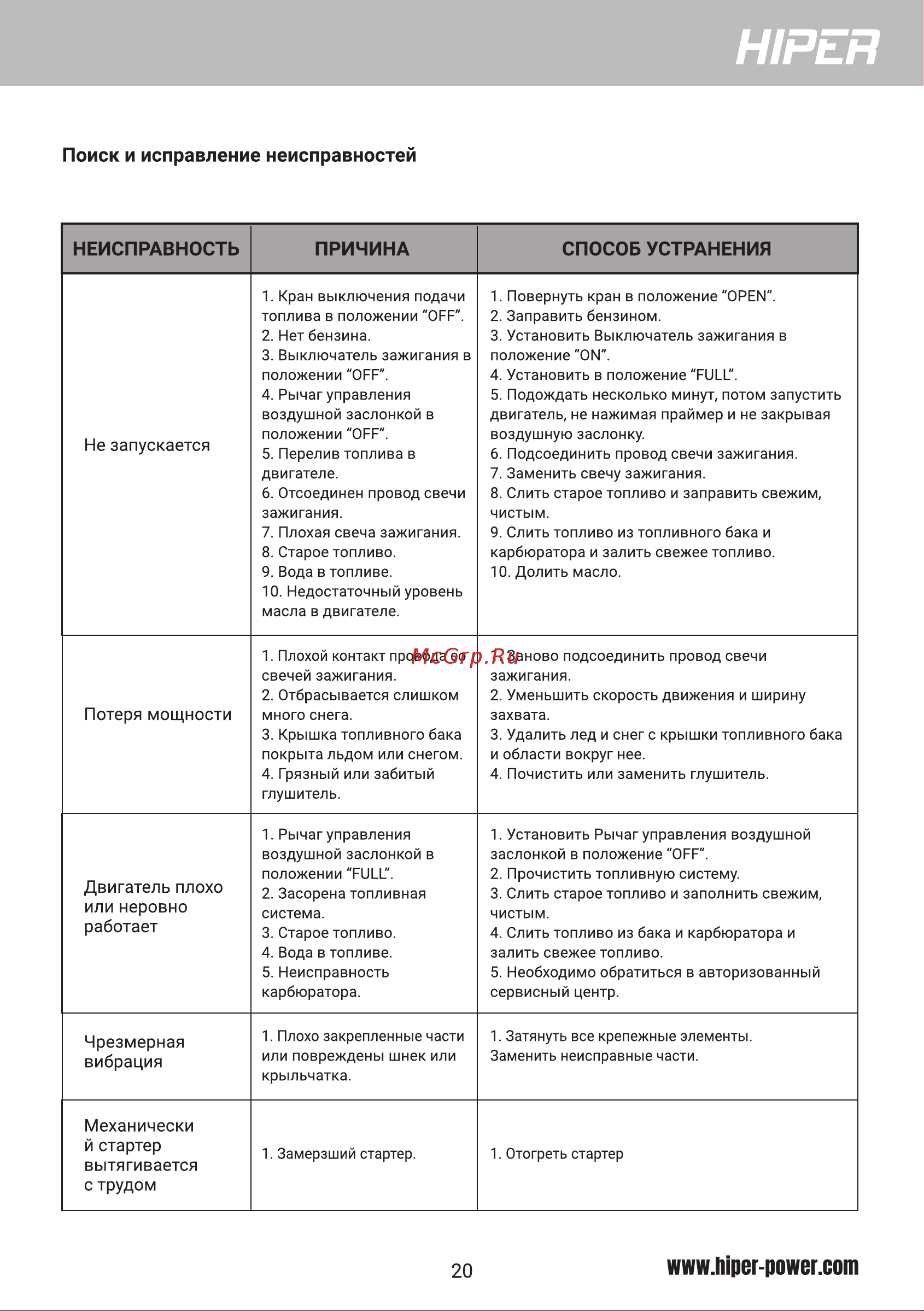 Hiper HST530/510Z [20/26] Механически й стартер вытягивается с трудом