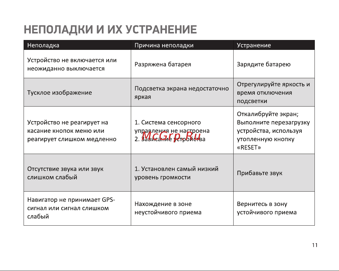Digma ALLDRIVE 707 [11/12] Неполадки и их устранение
