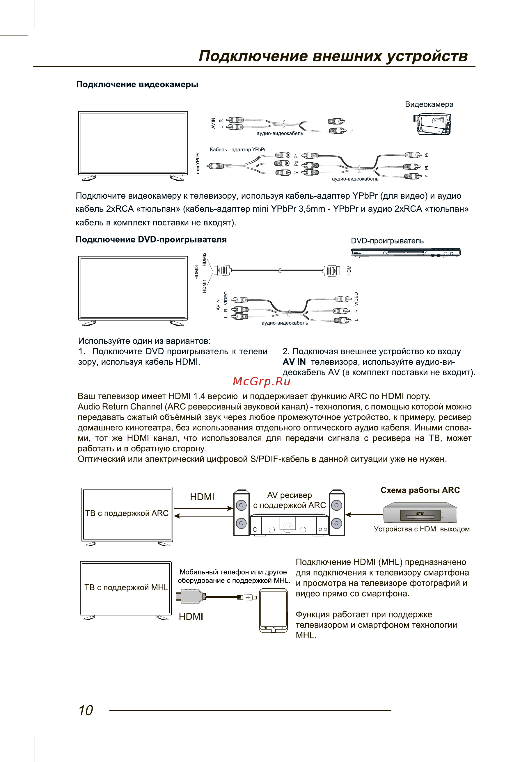 STARWIND SW-LED32R201BT2 [12/40] Подключение внешних устройств