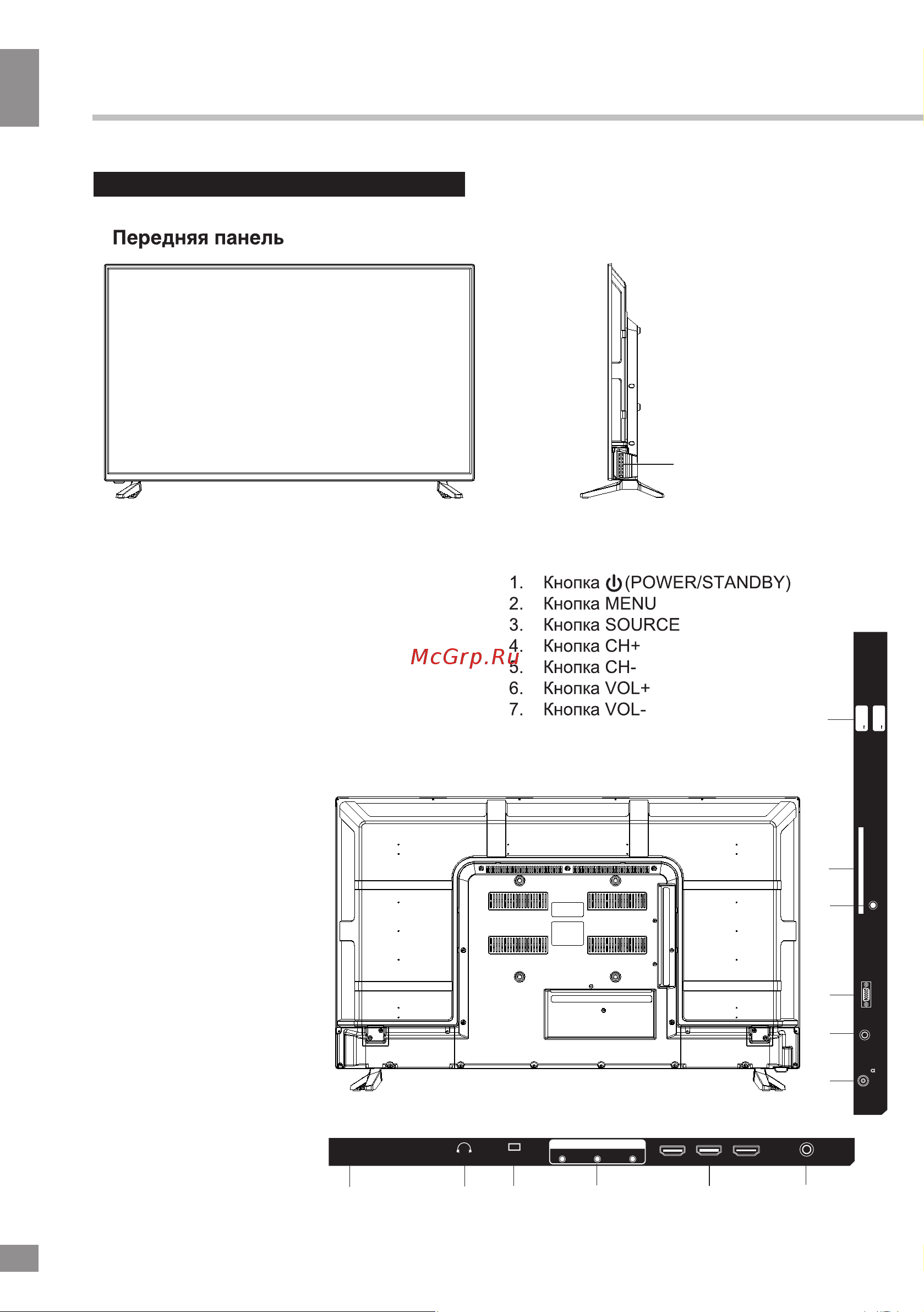 Telefunken TF-LED43S81T2S [23/0] Панель с кнопками