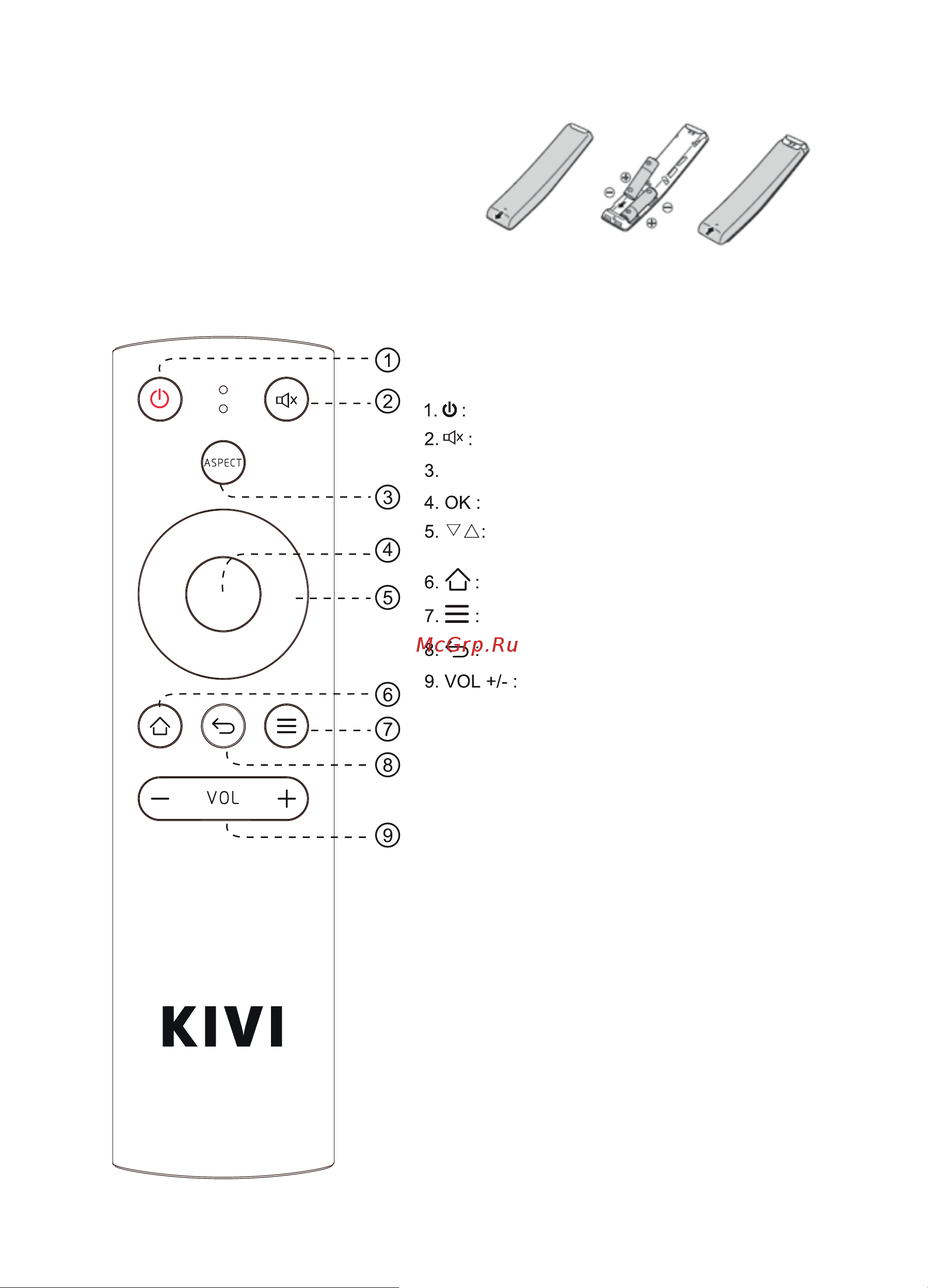 KIVI 43UK30G [15/25] Назначение клавиш