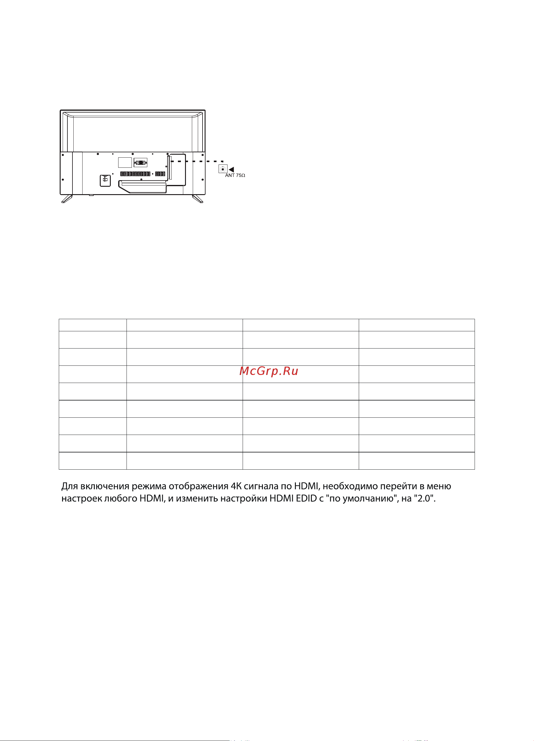 KIVI 55UK30S [13/25] Возможные разрешения hdmi