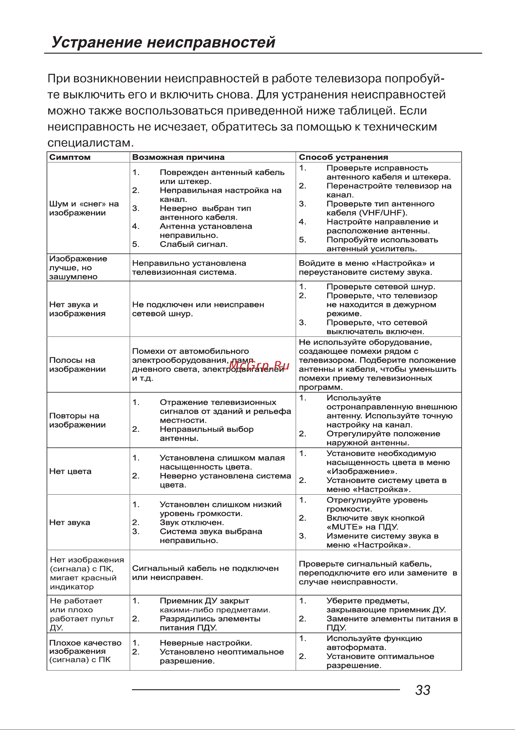 LEFF 32H111T [35/40] При возникновении неисправностей в работе телевизора попробуй те выключить его и включить снова для устранения неисправностей можно также воспользоваться приведенной ниже таблицей если неисправность не исчезает обратитесь за помощью к техническим специалистам