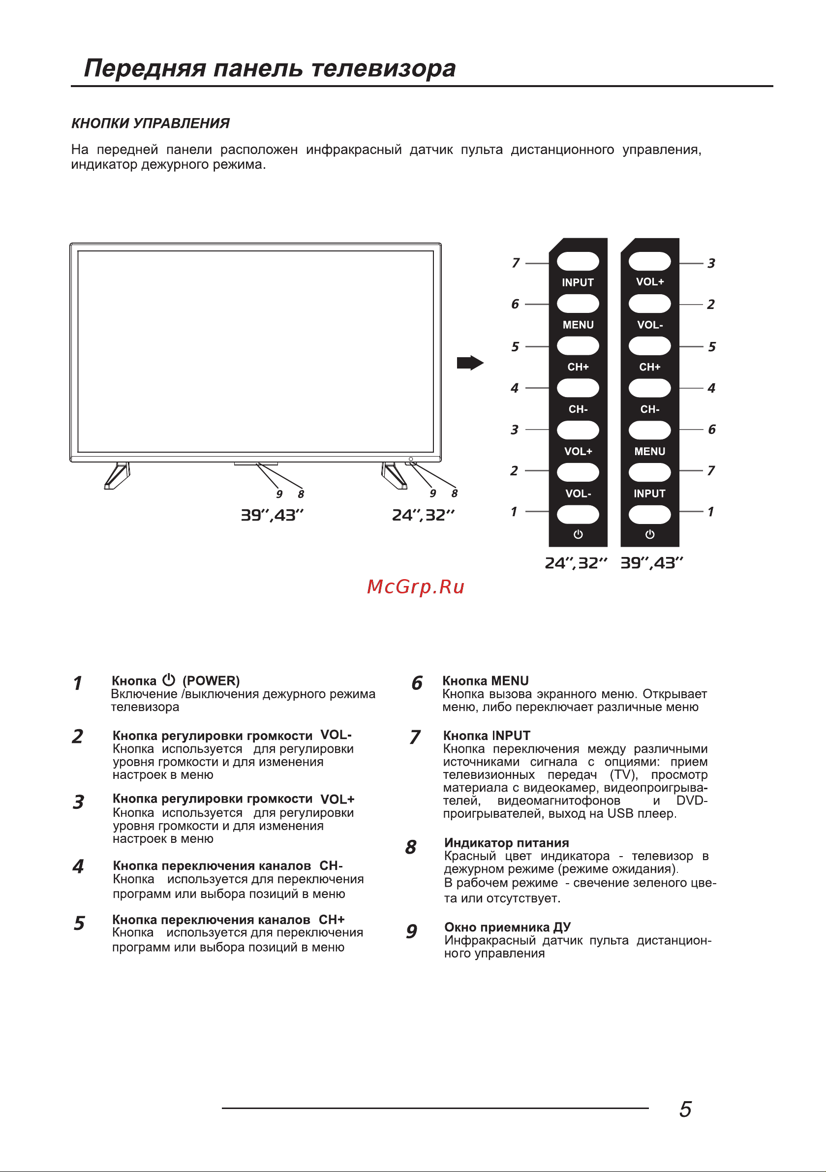 LEFF 32H111T [7/40] Передняя панель телевизора