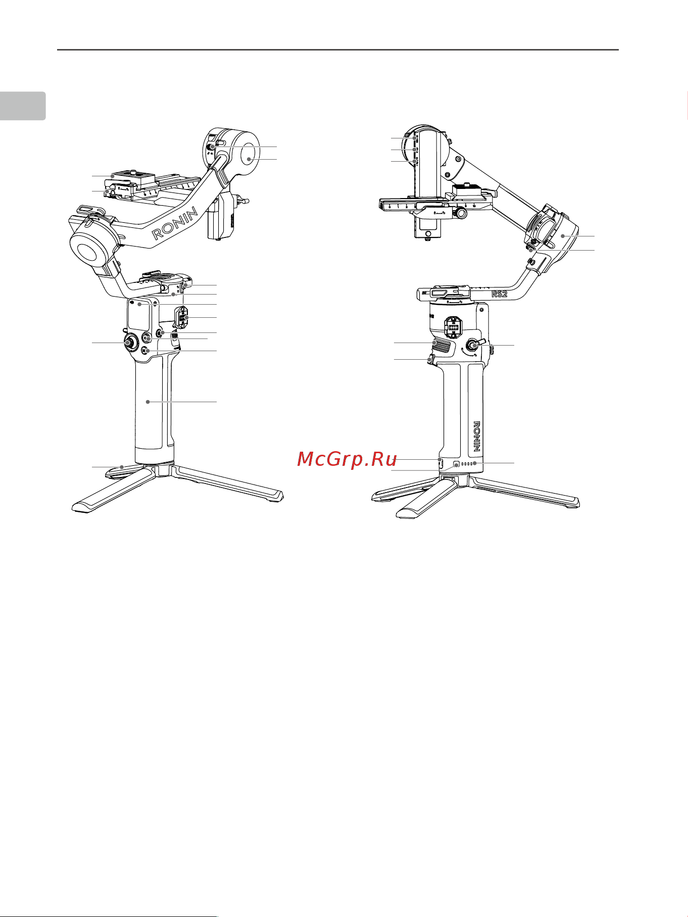 DJI RS 2 Pro Combo (PO2/CP.RN.00000094.02) [3/135] Rss camera control port usb c