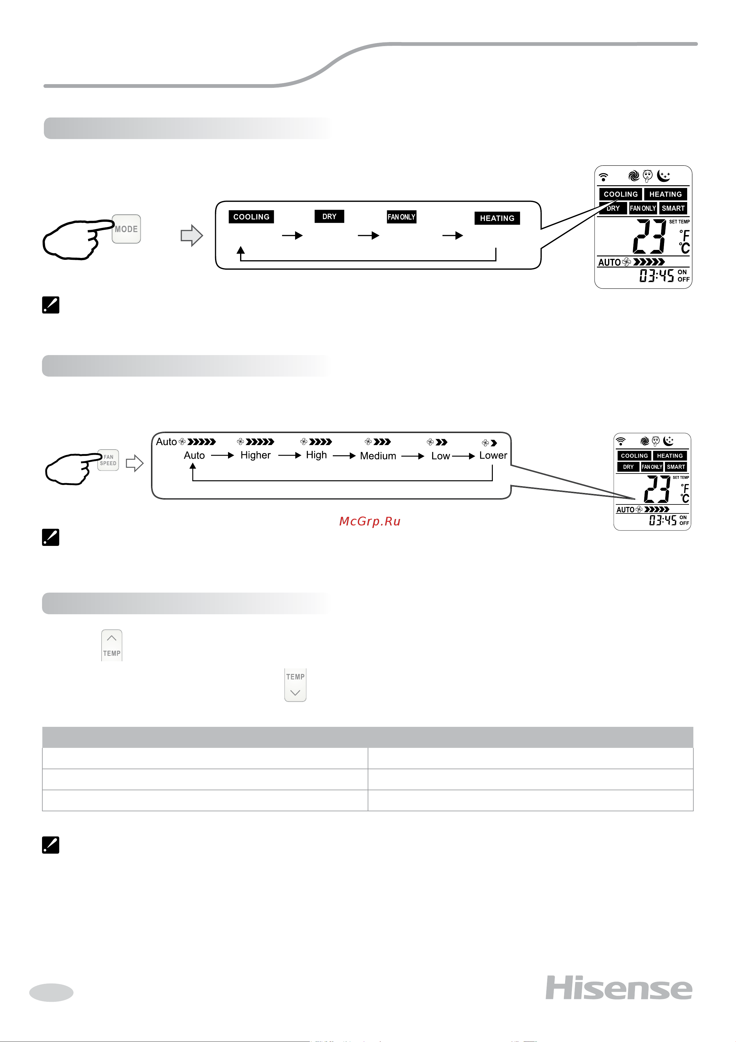 Hisense AMW2-18U4SXE [16/45] Режимы работы