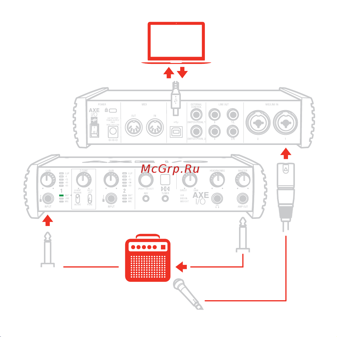 Ik Multimedia AXE I/O (IP-INT-AXEIO-IN) [19/25] Re amplification