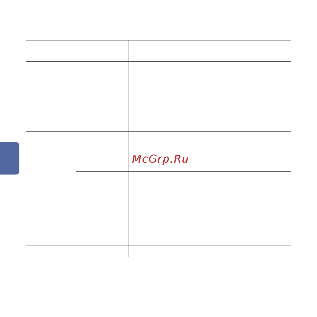 Aqara HM2-G01 для умного дома M2 [22/64] Beschreibung der kontrollleuchten