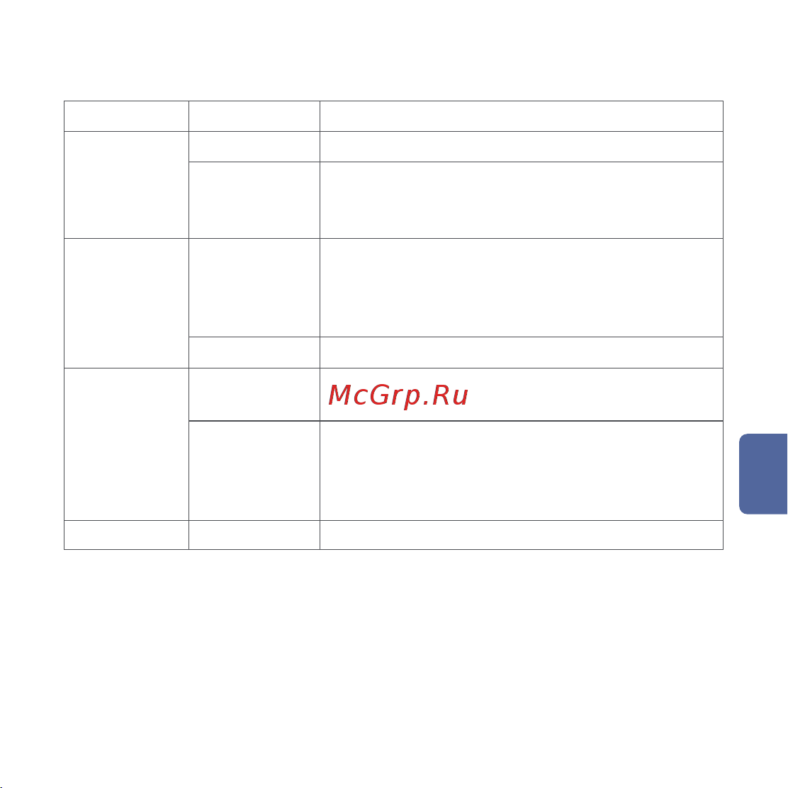 Aqara Hub M2 EU [29/64] Descrizione degli indicatori luminosi