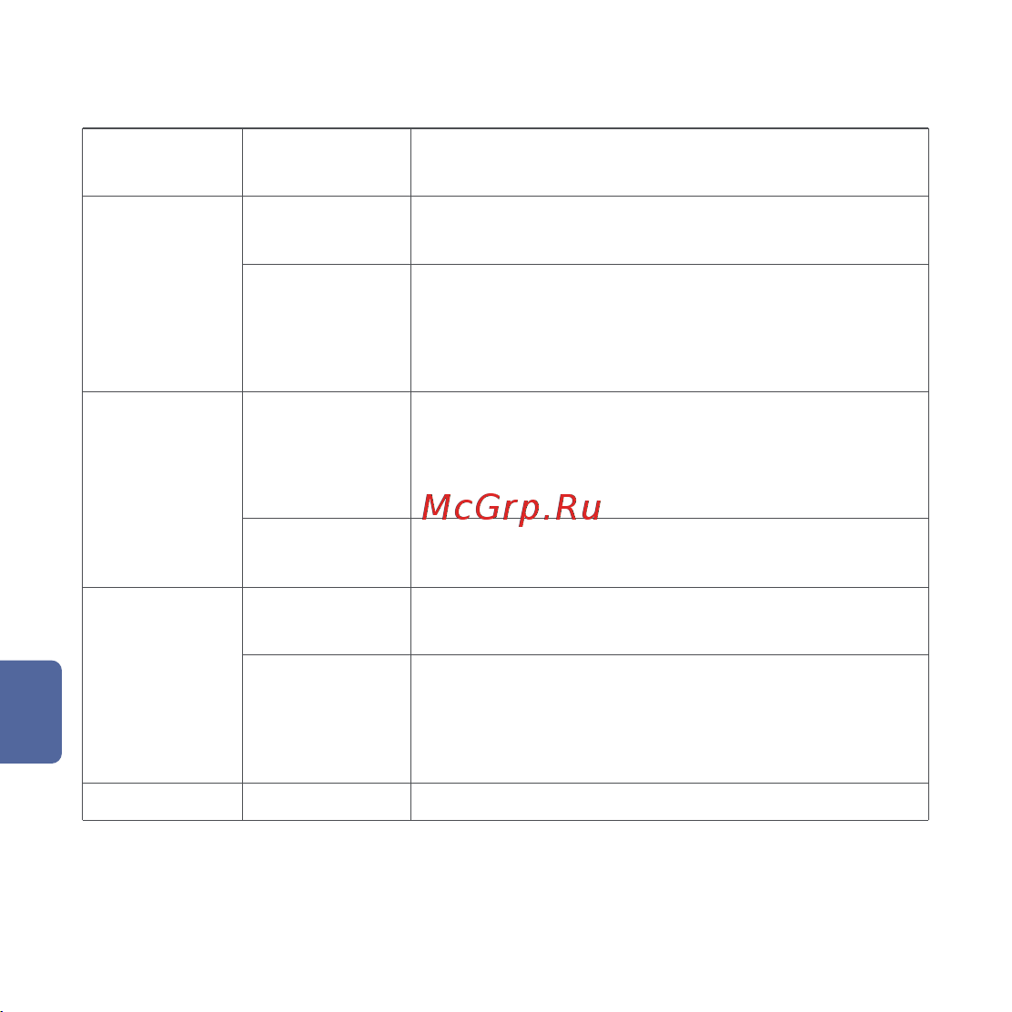 Aqara HM2-G01 для умного дома M2 [36/64] Descripción de la luz indicadora
