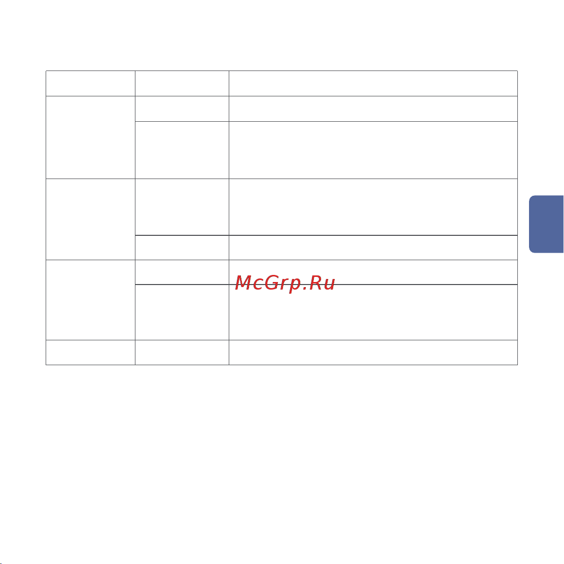 Aqara Hub M2 EU [59/64] 表示ランプ説明