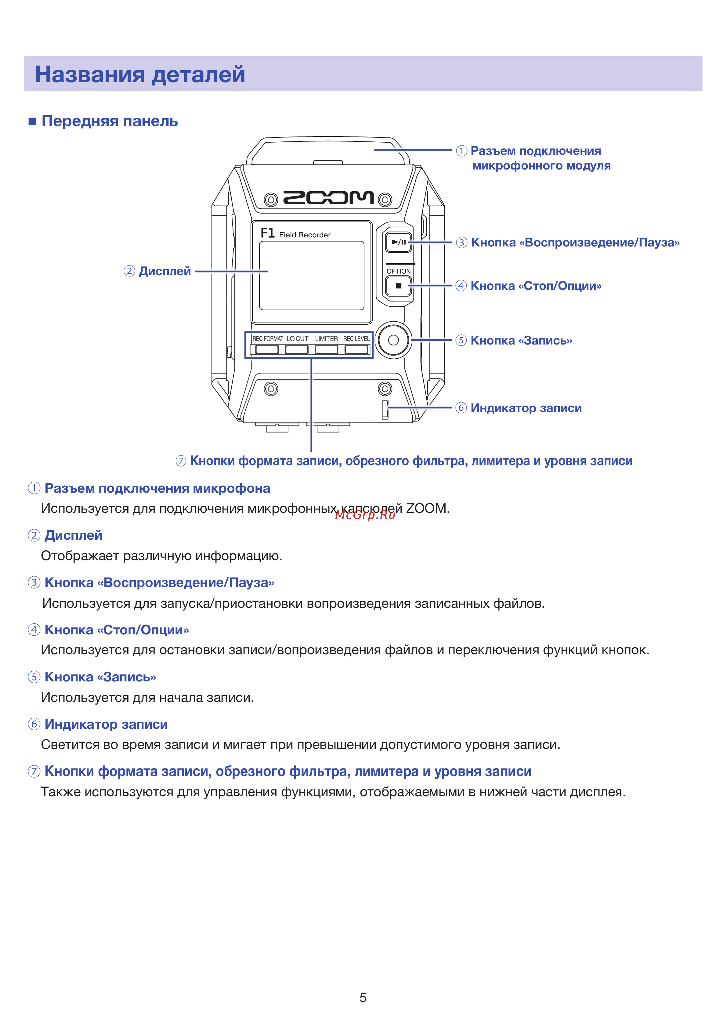 Zoom F1-LP [6/73] Names of parts