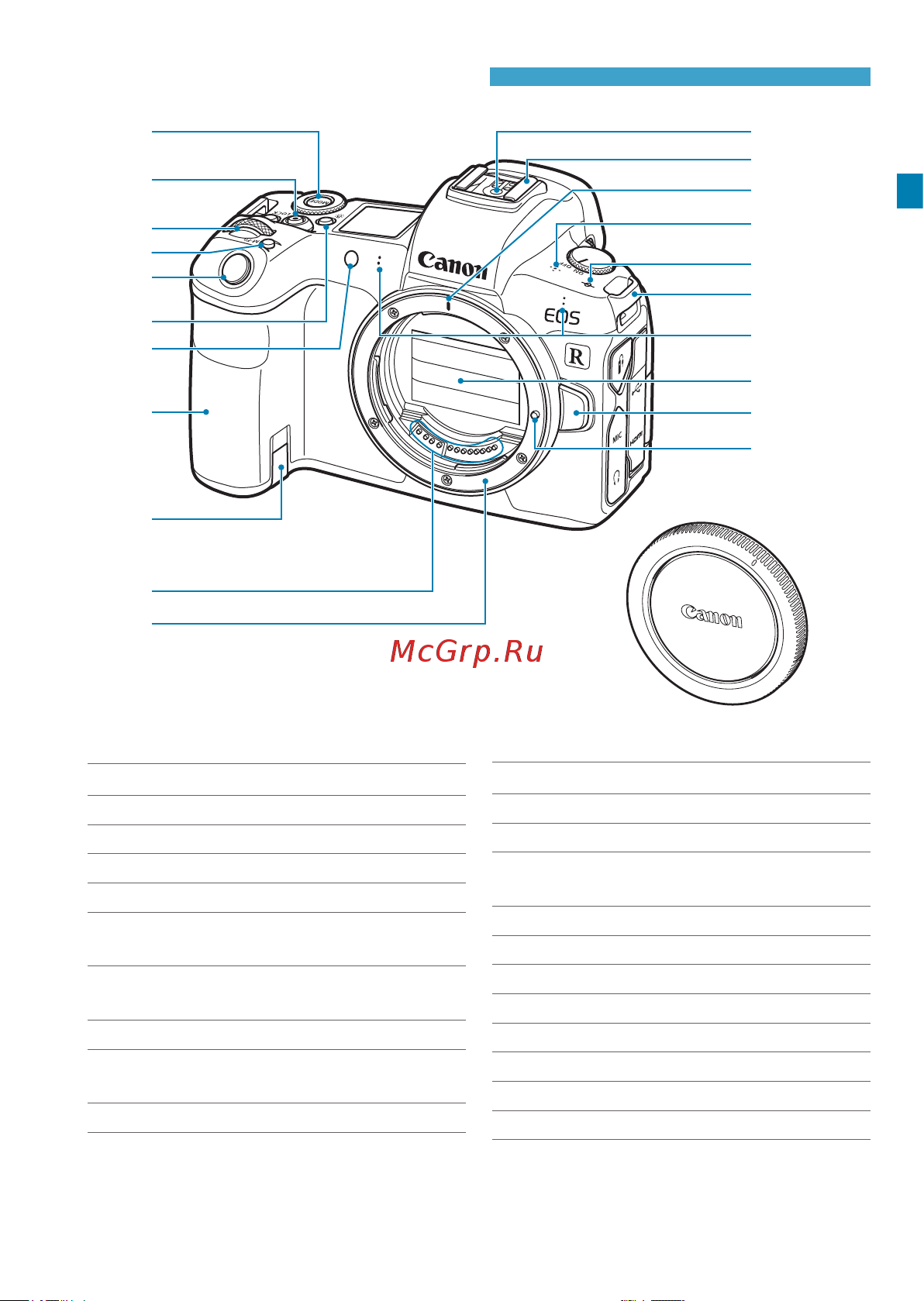 Canon EOS R Body [31/644] Названия компонентов