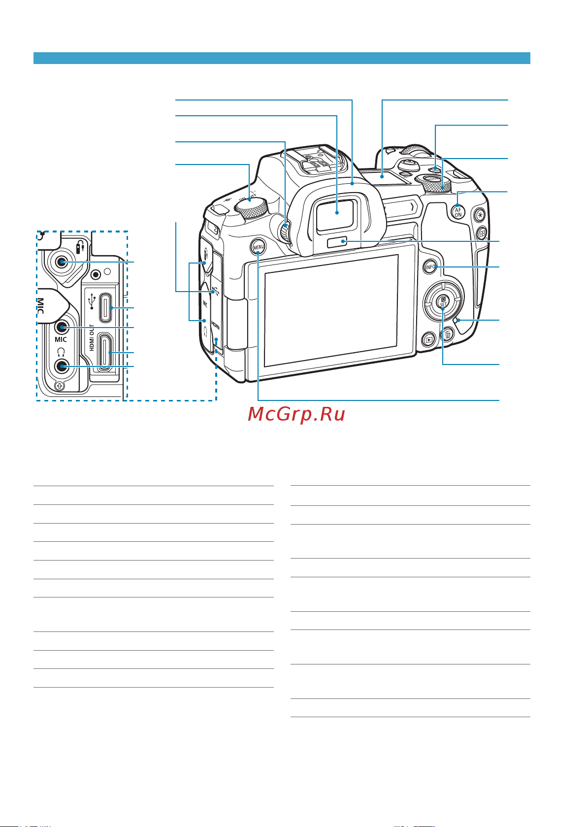 Canon EOS R Body [32/644] Названия компонентов