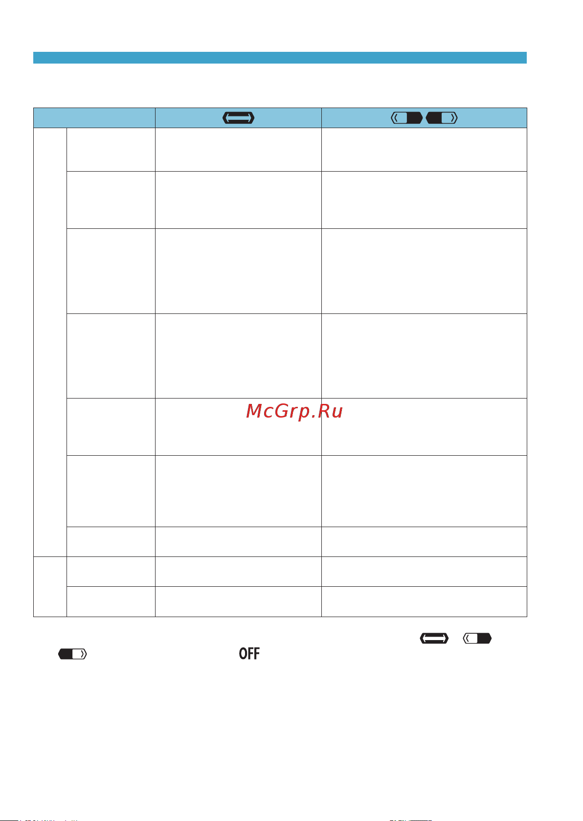 Canon EOS R Body [564/644] Функции доступные для панели m fn
