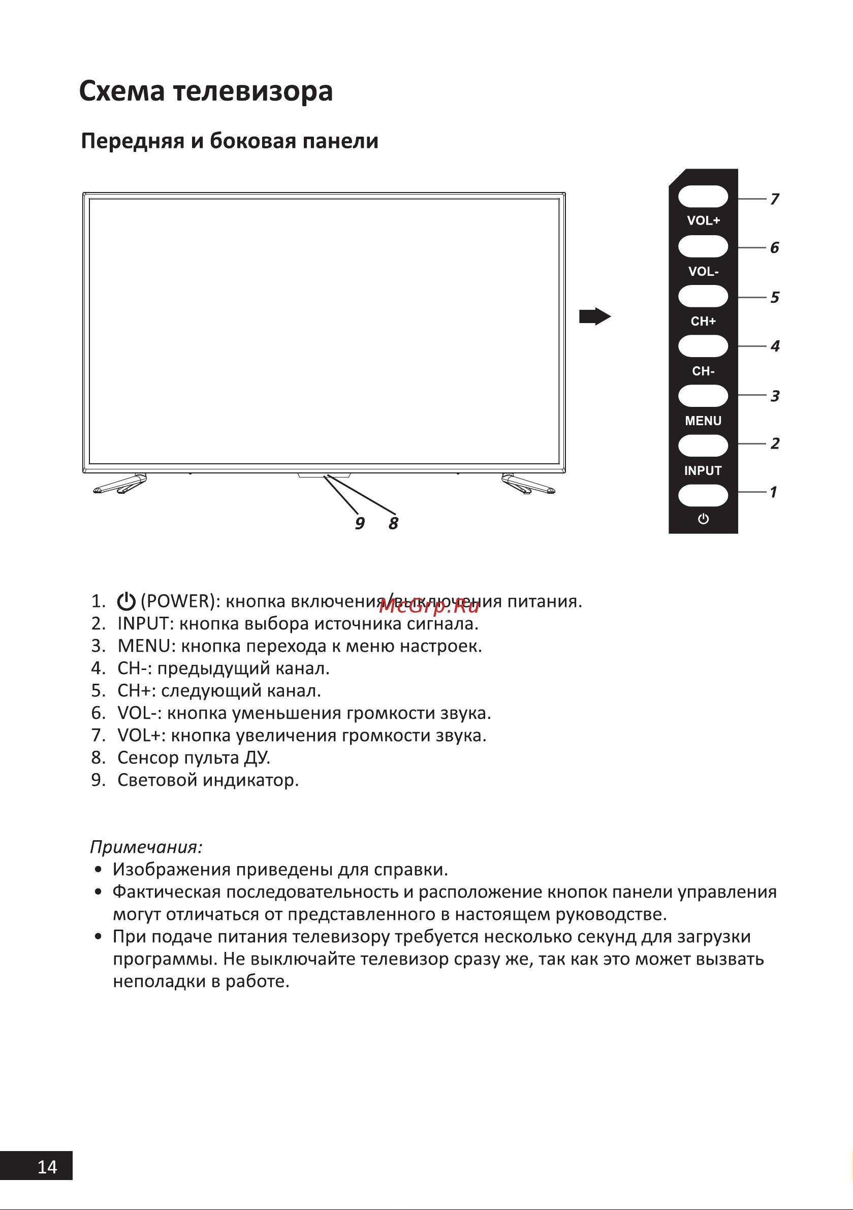 LEFF 65U620S [14/44] Схема телевизора