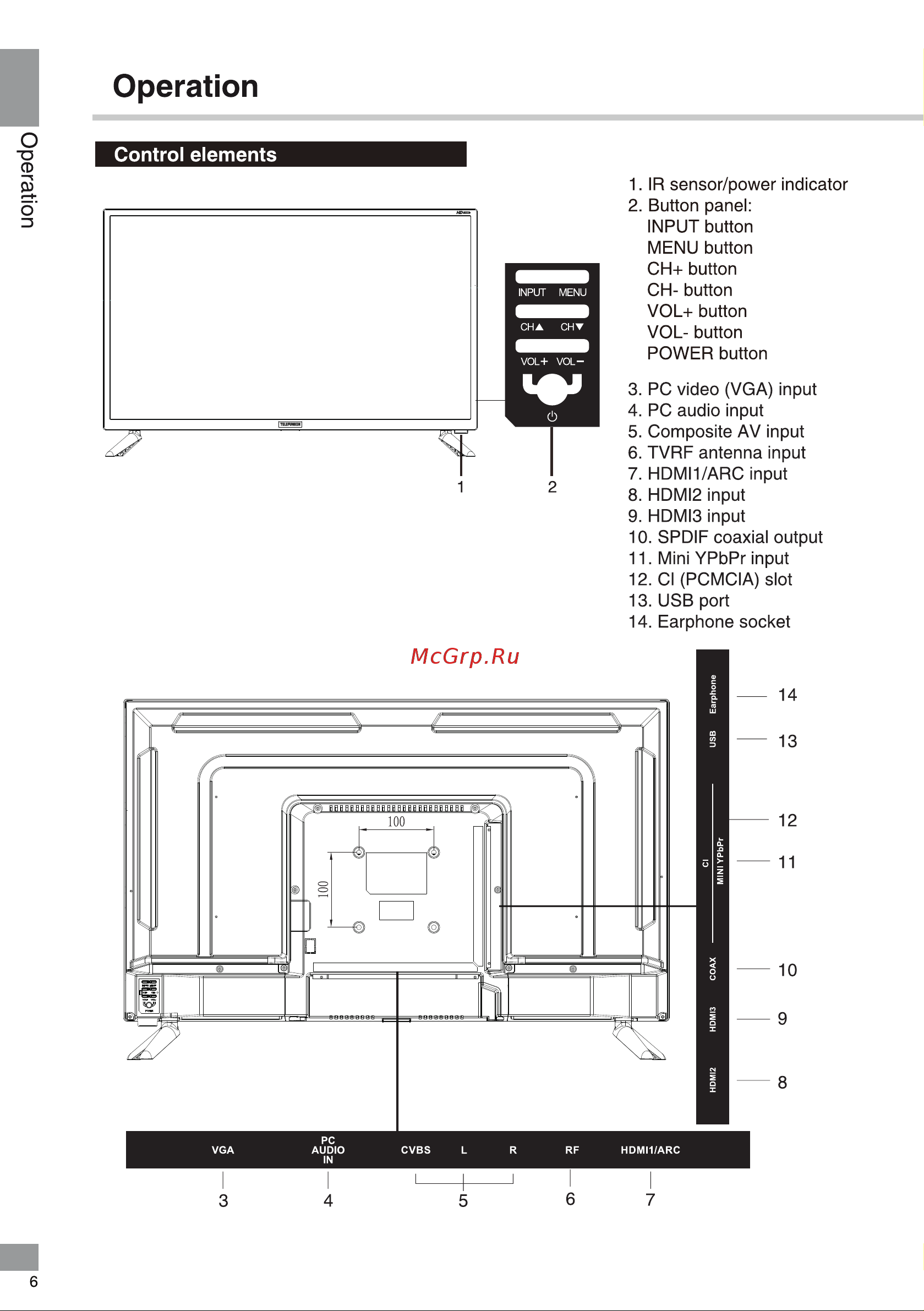 Telefunken TF-LED32S02T2 [6/40] Control elements