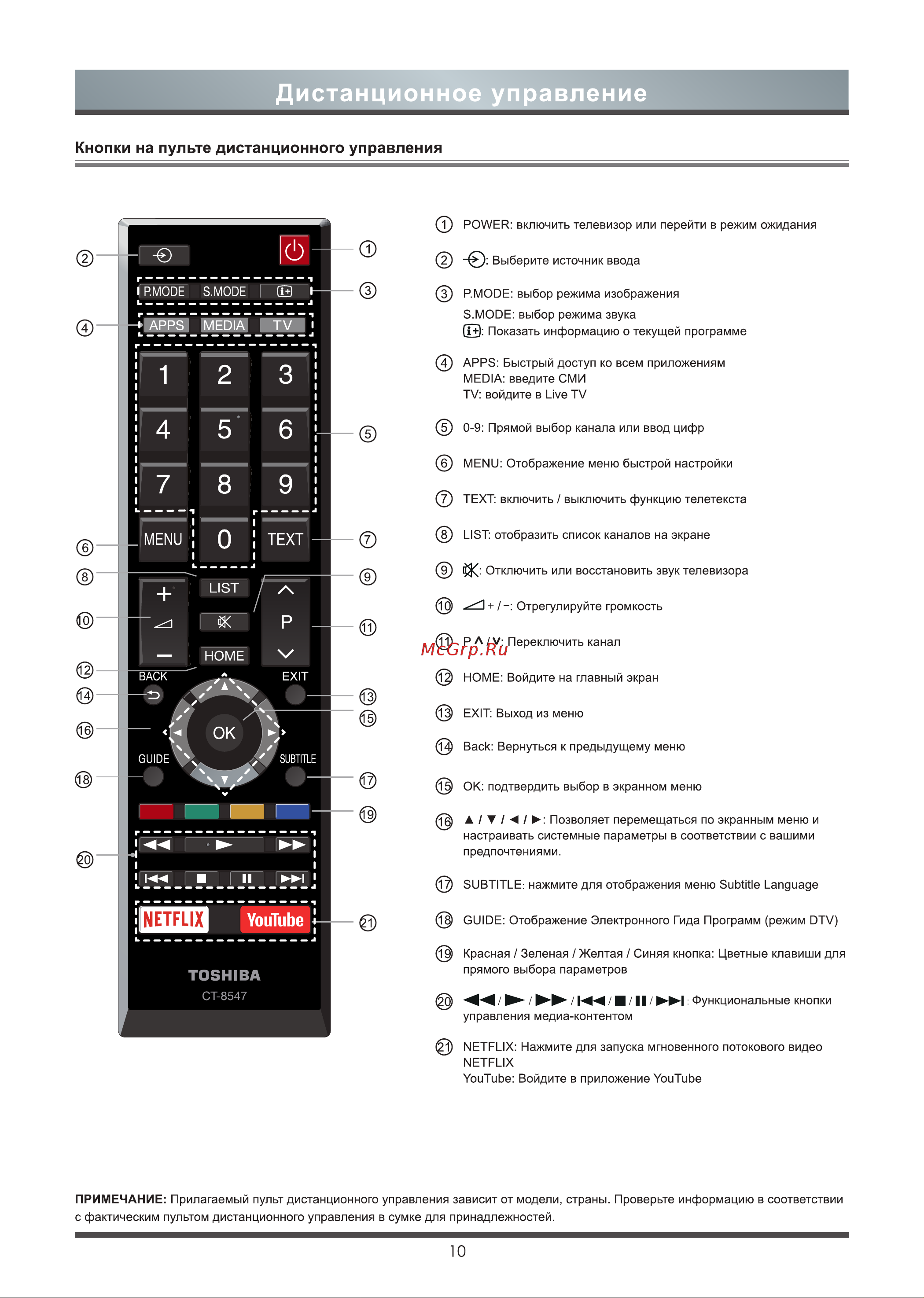 Toshiba 55U5069 [11/26] Дистанционное управление