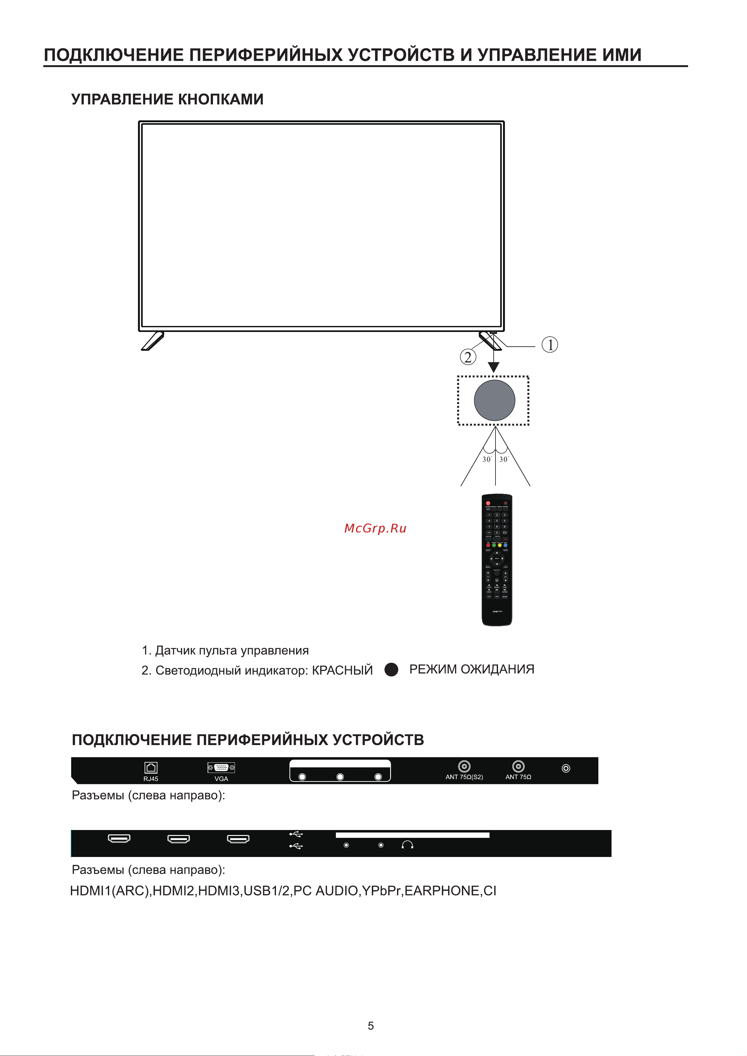 Denn LE50DE87SU [7/64] Coaxial
