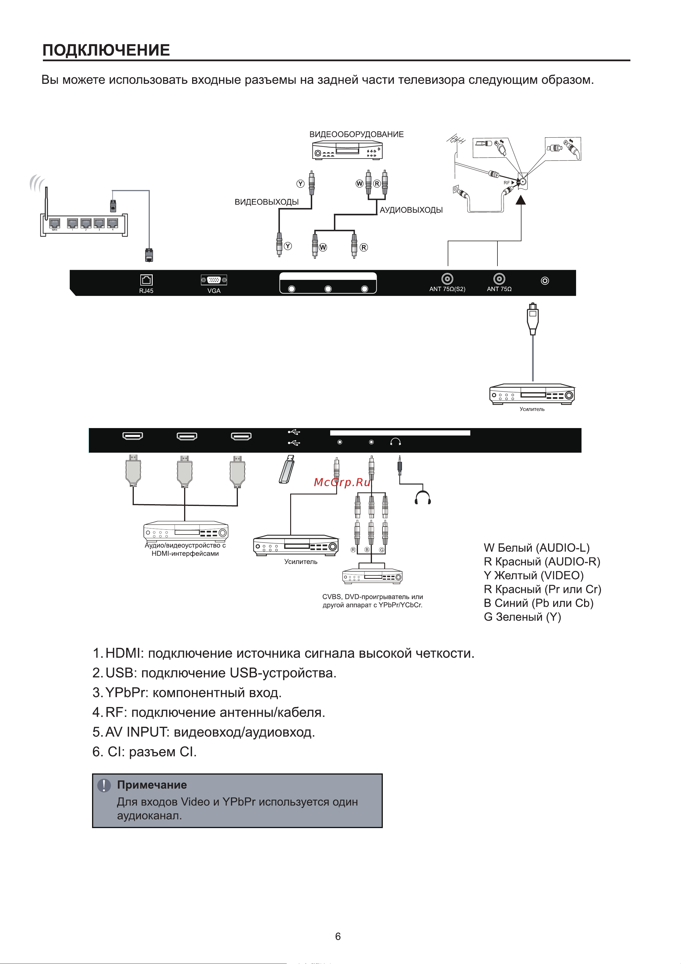 Denn LE50DE87SU [8/64] Hdmi2 hdmi3