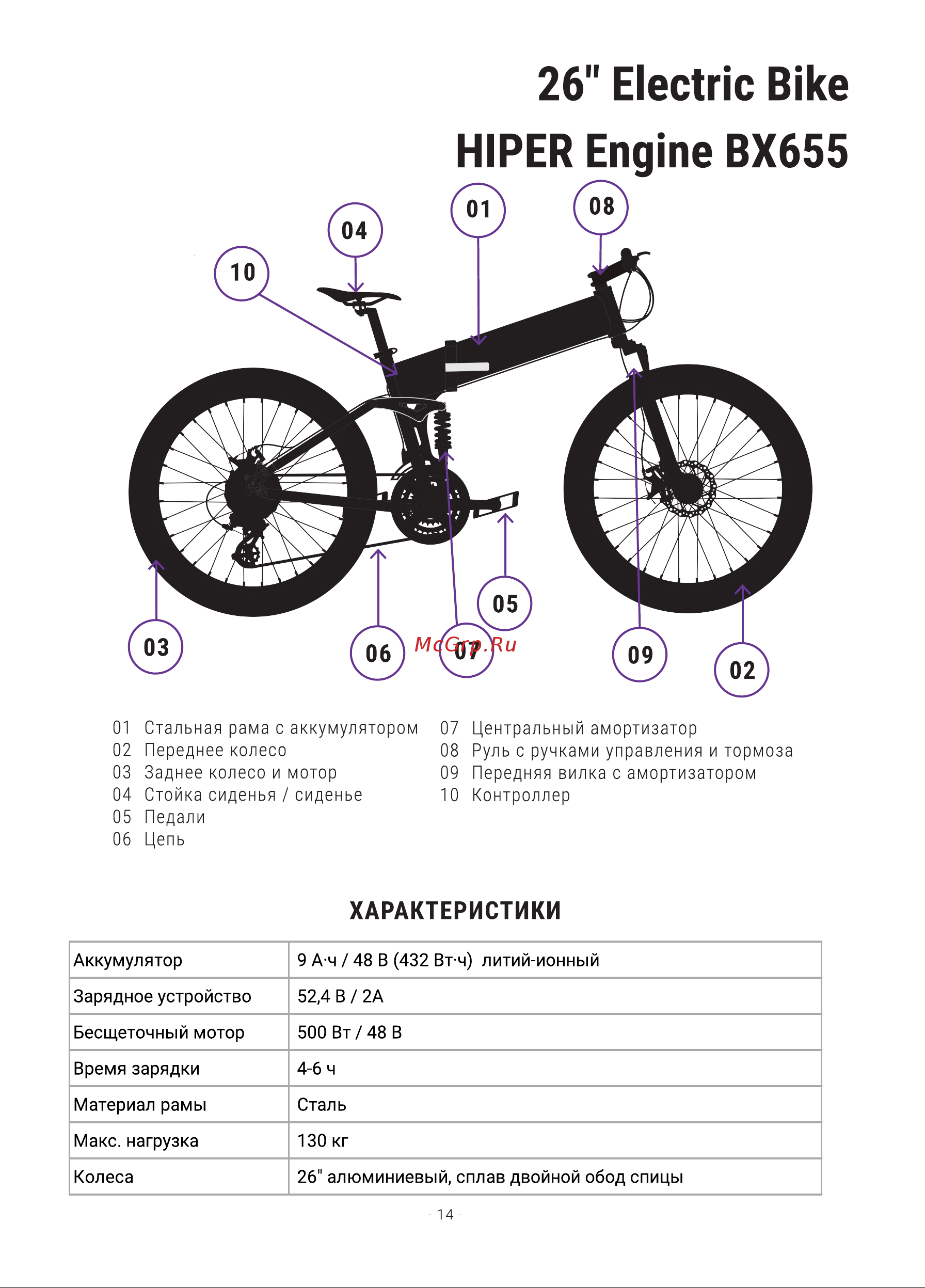 Hiper Engine B85 Midnight Blue [14/32] Electric bike