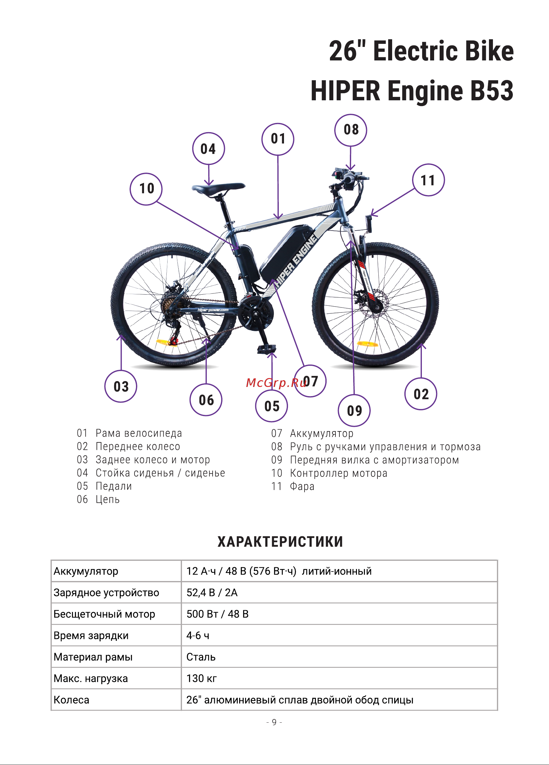 Hiper Engine B85 Midnight Blue [9/32] Electric bike